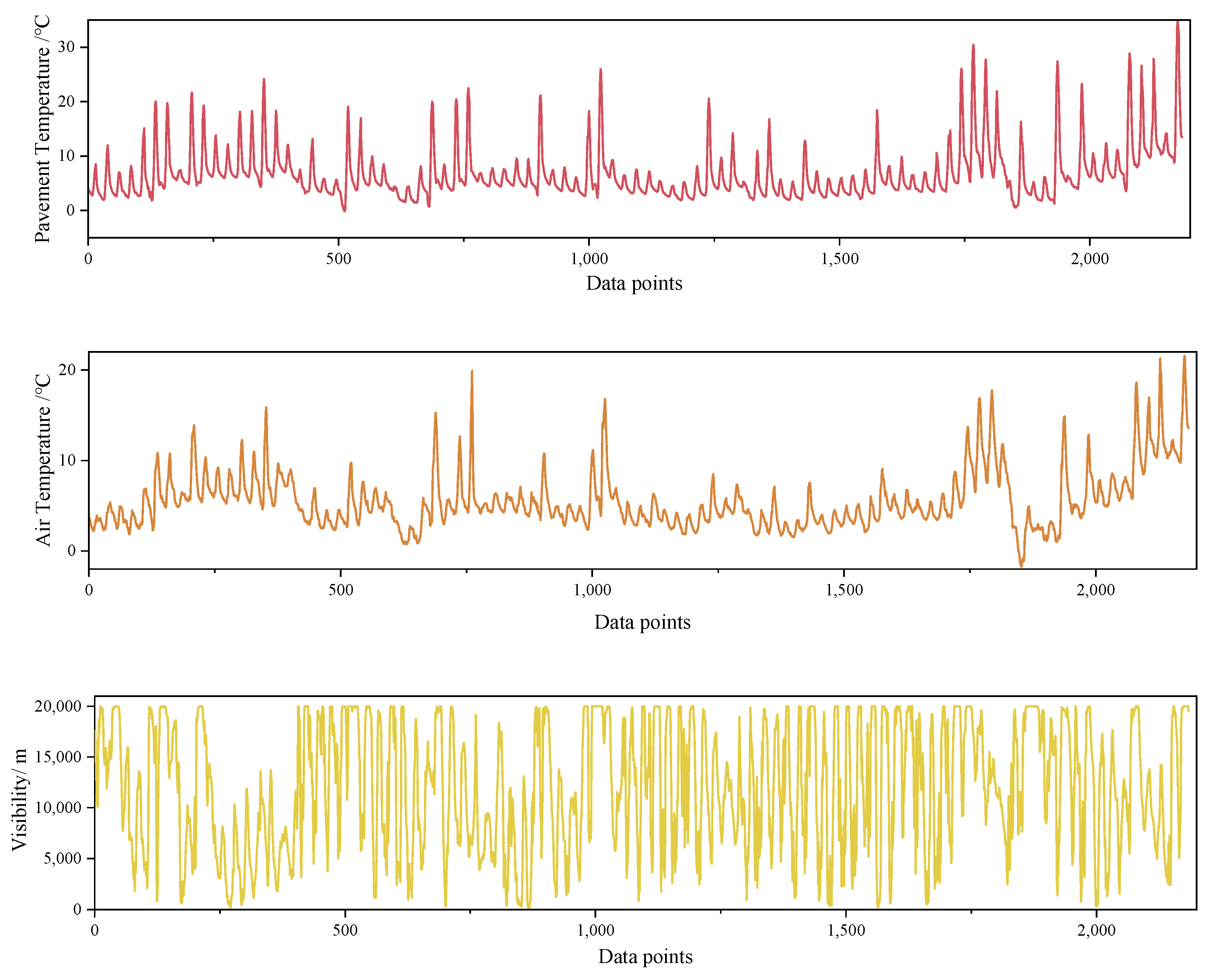 Atmosphere 13 01524 g002a
