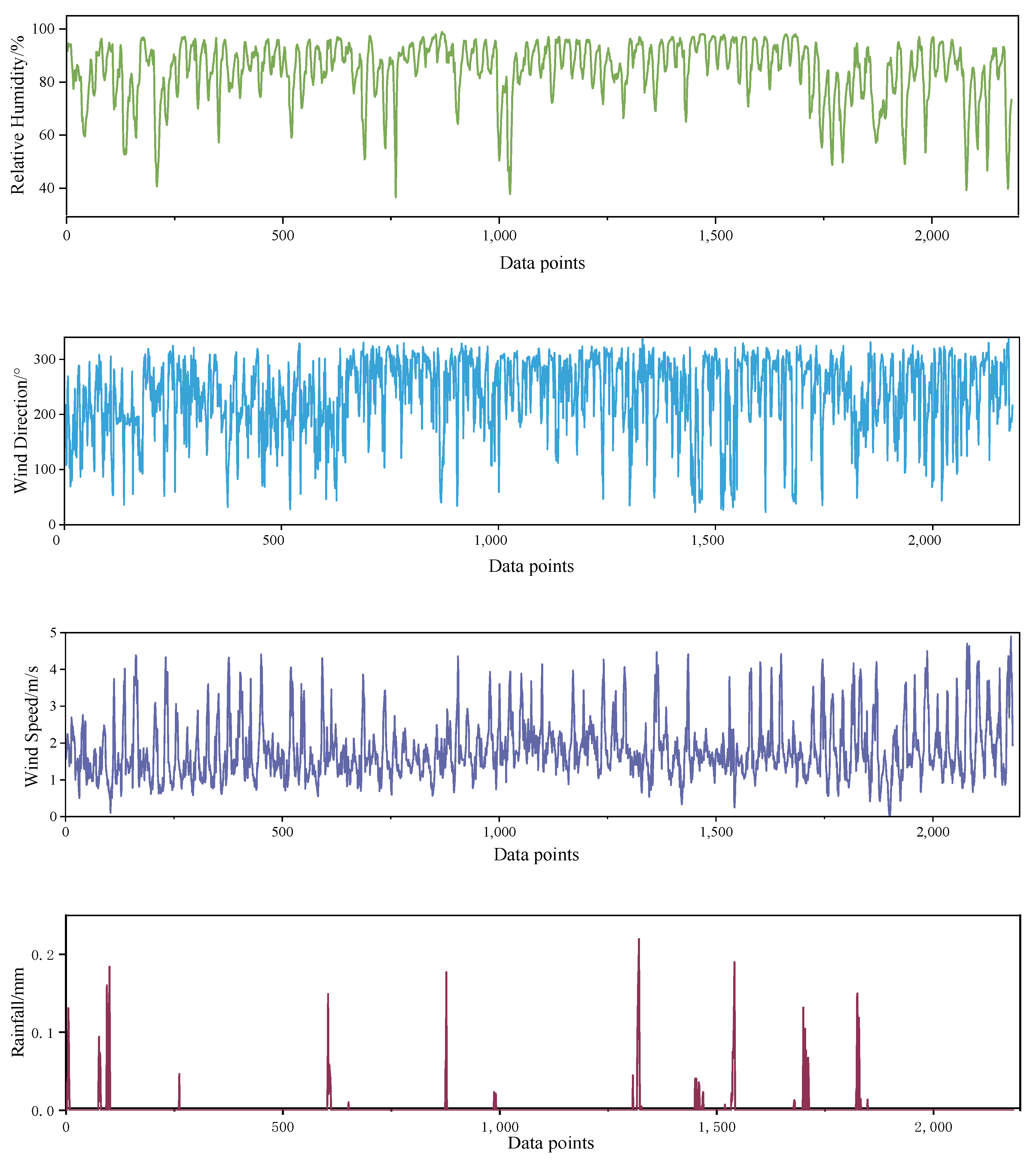 Atmosphere 13 01524 g002b