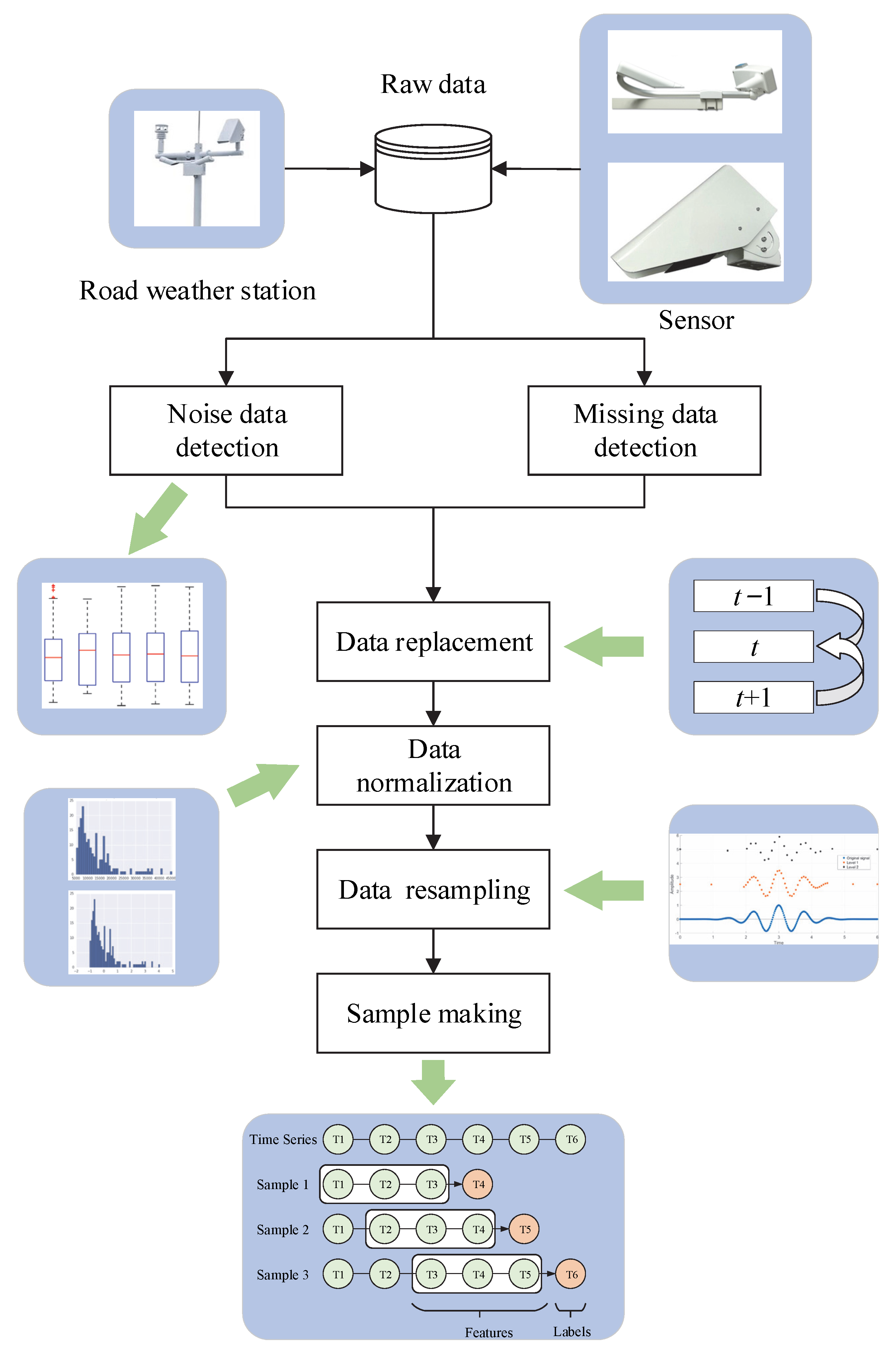 Atmosphere 13 01524 g003