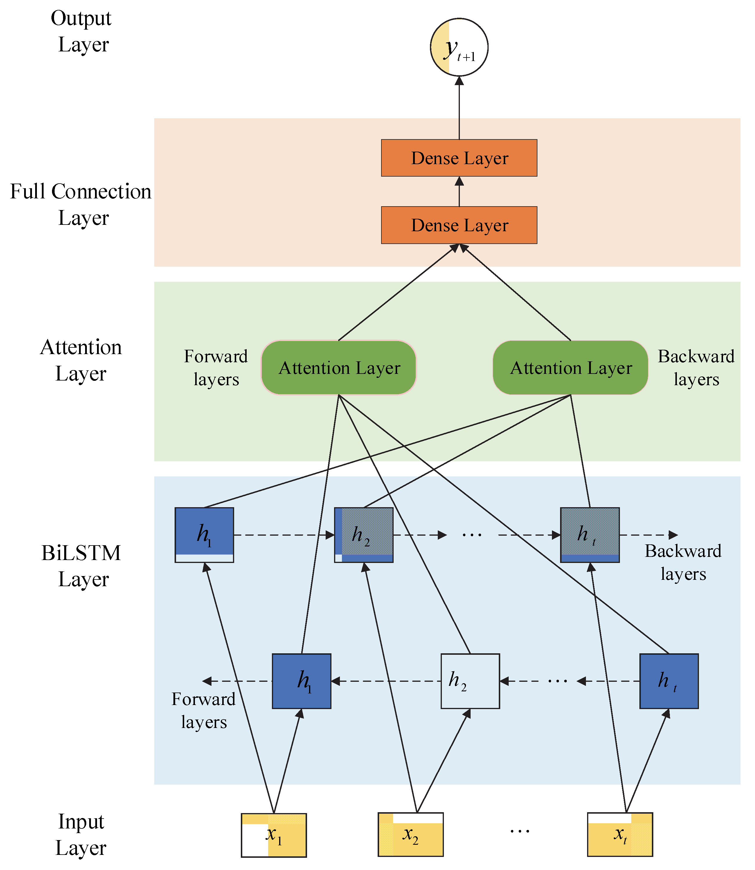 Atmosphere 13 01524 g005
