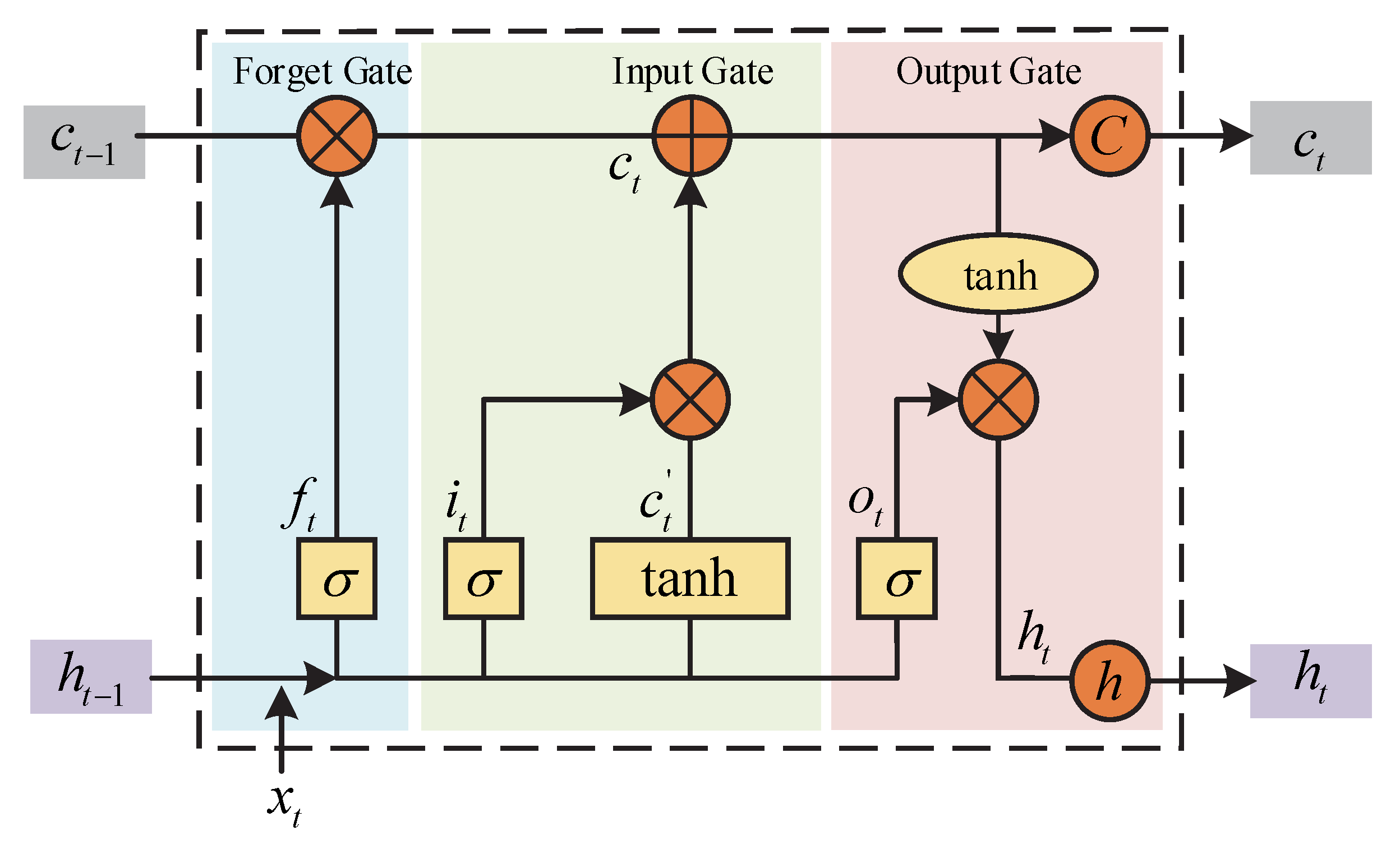 Atmosphere 13 01524 g006