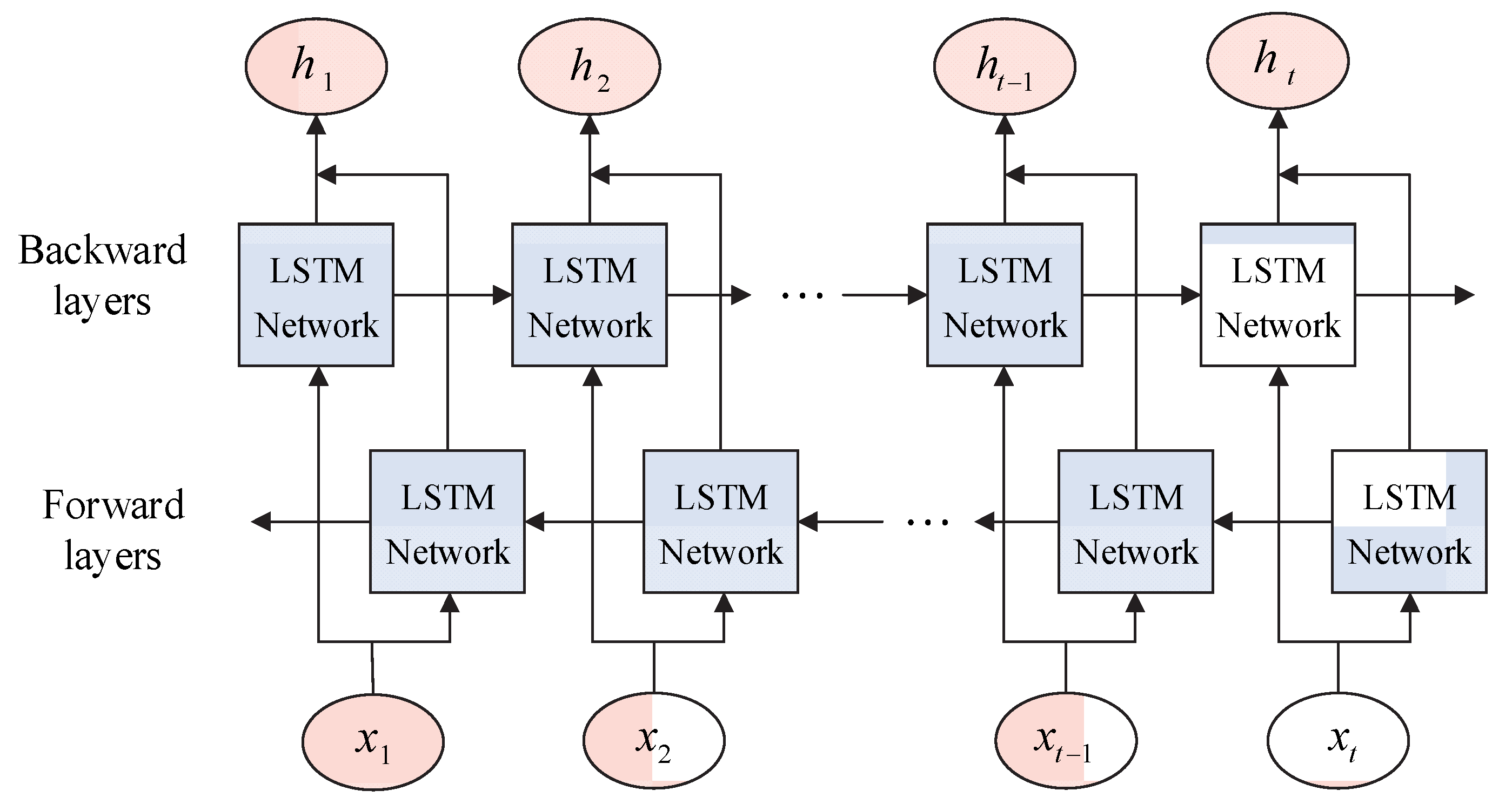 Atmosphere 13 01524 g007