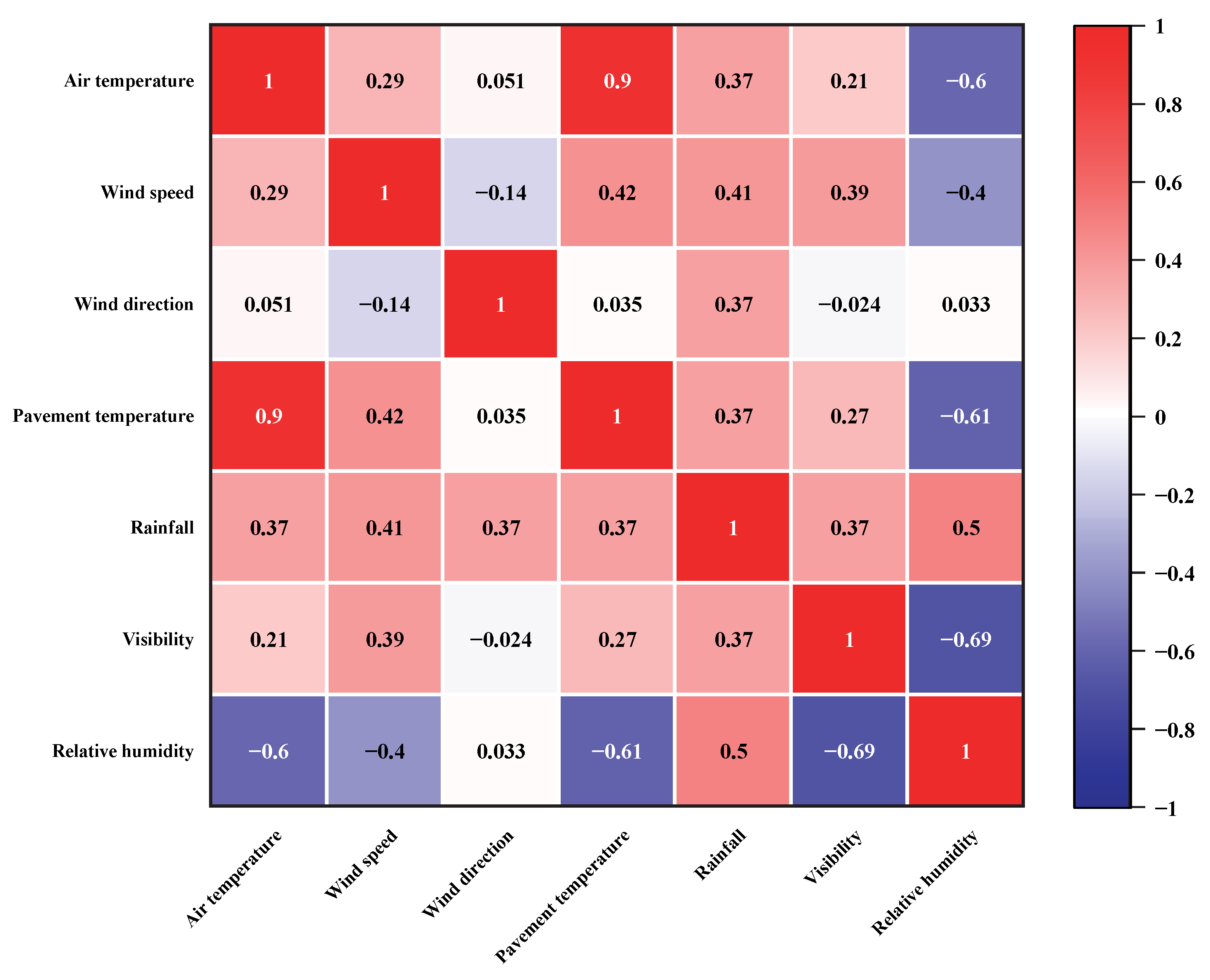 Atmosphere 13 01524 g009