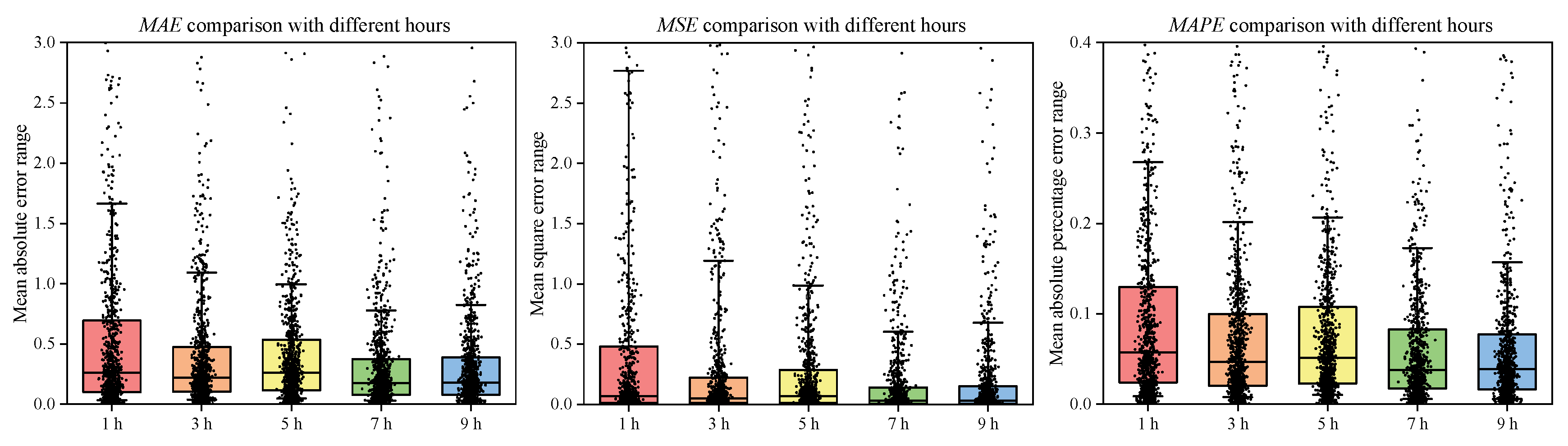 Atmosphere 13 01524 g010