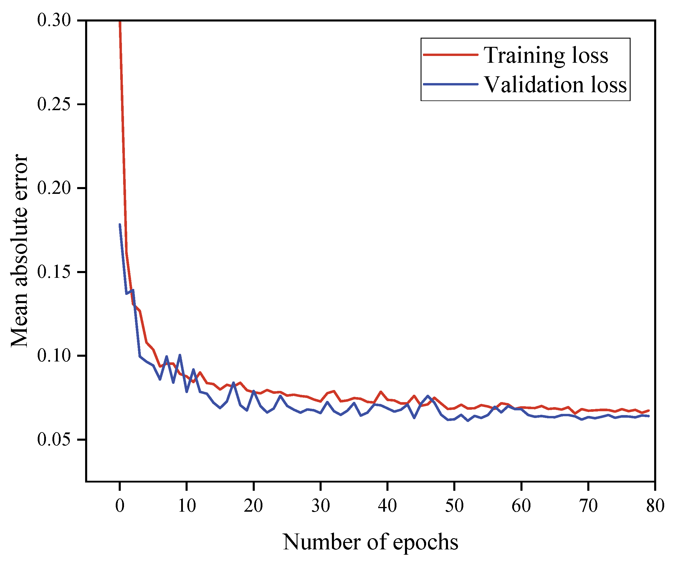 Atmosphere 13 01524 g011