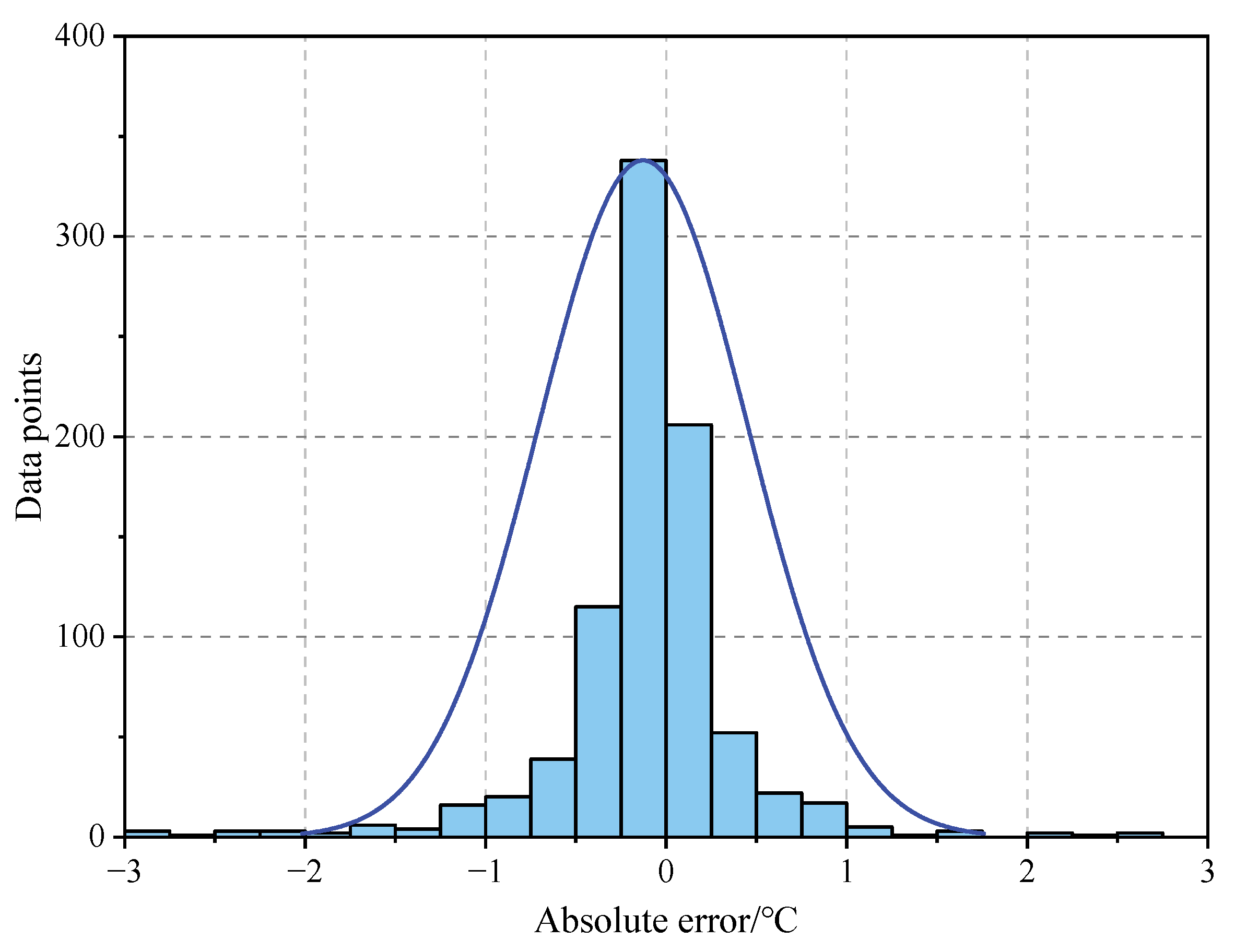 Atmosphere 13 01524 g013