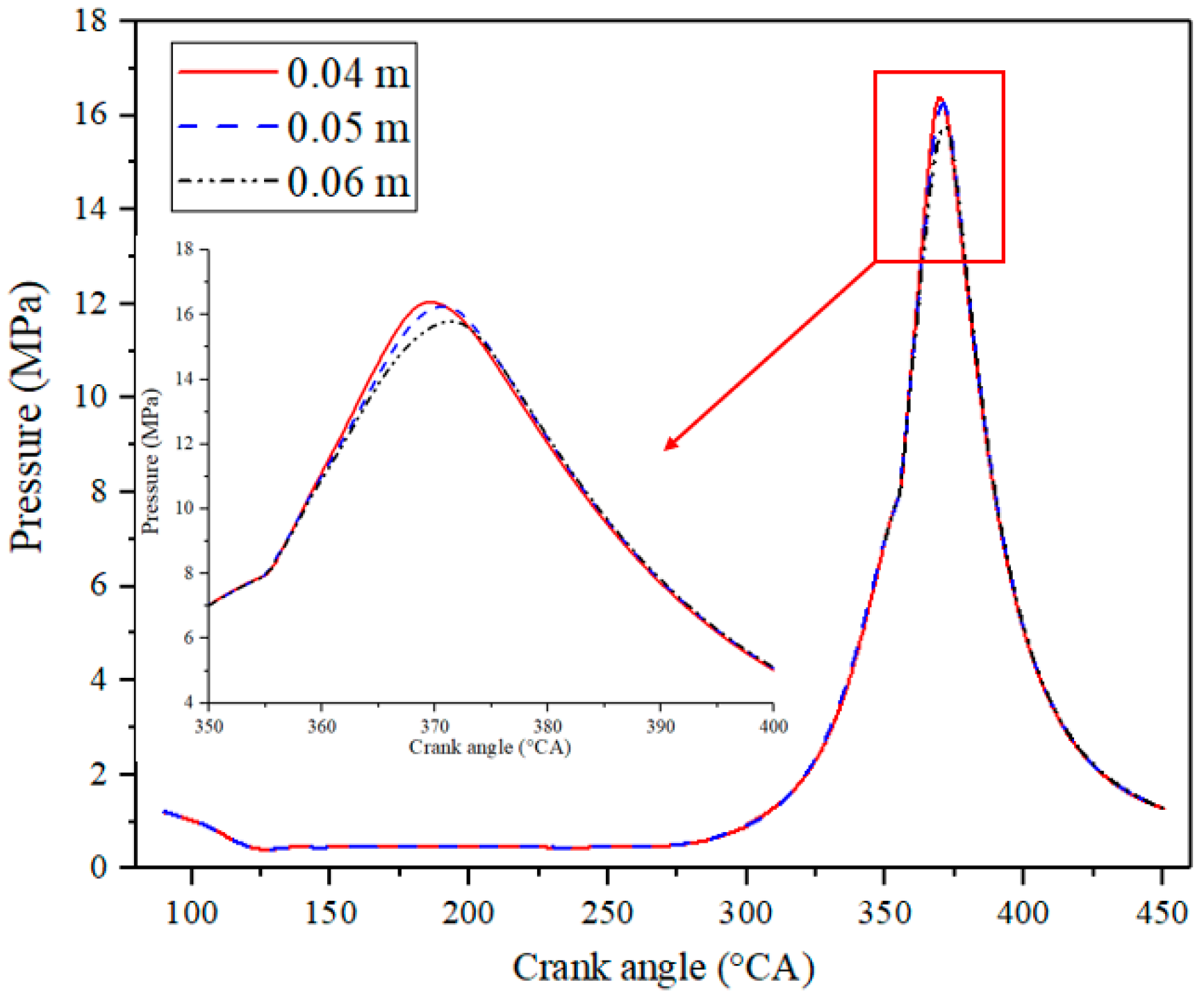 Atmosphere 13 01528 g003