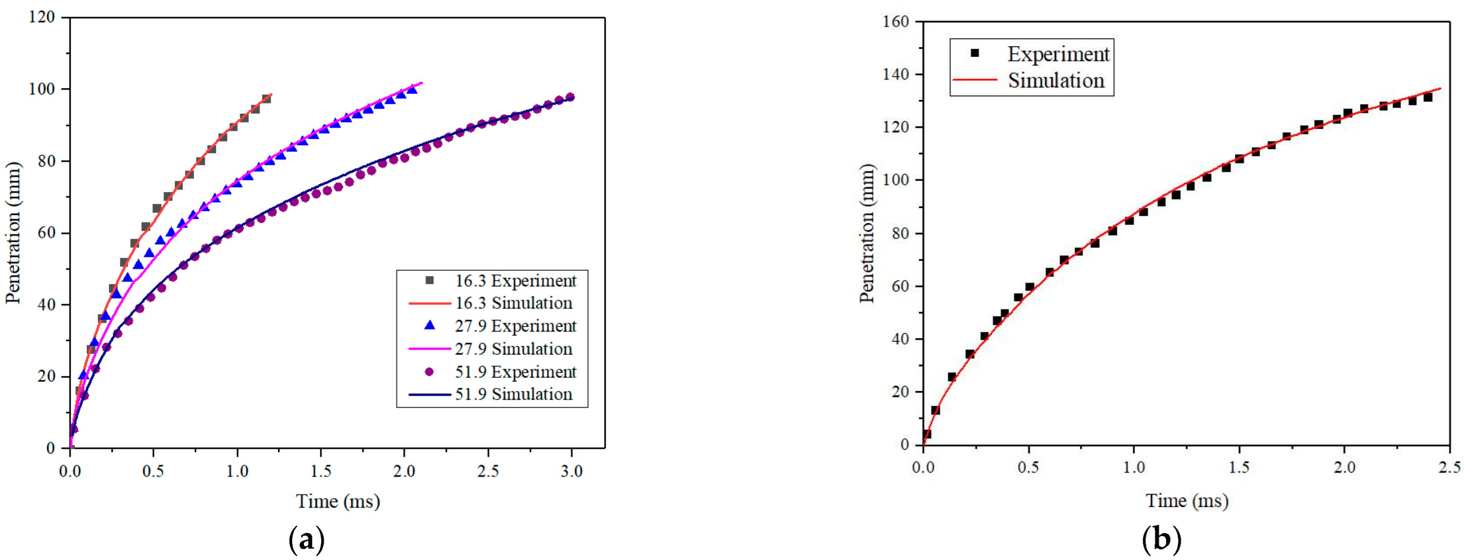 Atmosphere 13 01528 g004