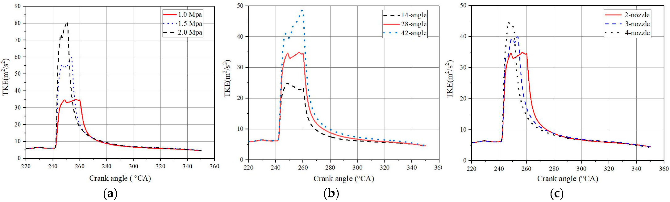 Atmosphere 13 01528 g011