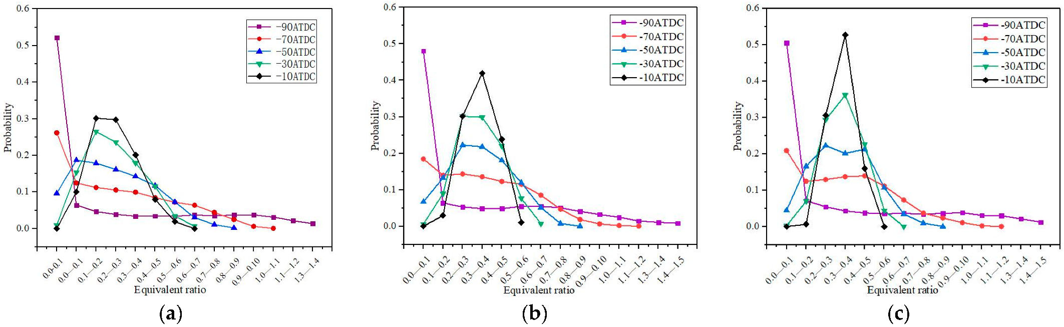 Atmosphere 13 01528 g018