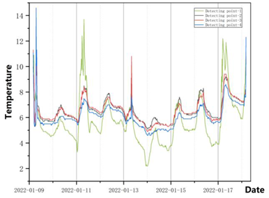 Atmosphere 13 01537 i011