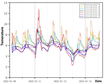 Atmosphere 13 01537 i015