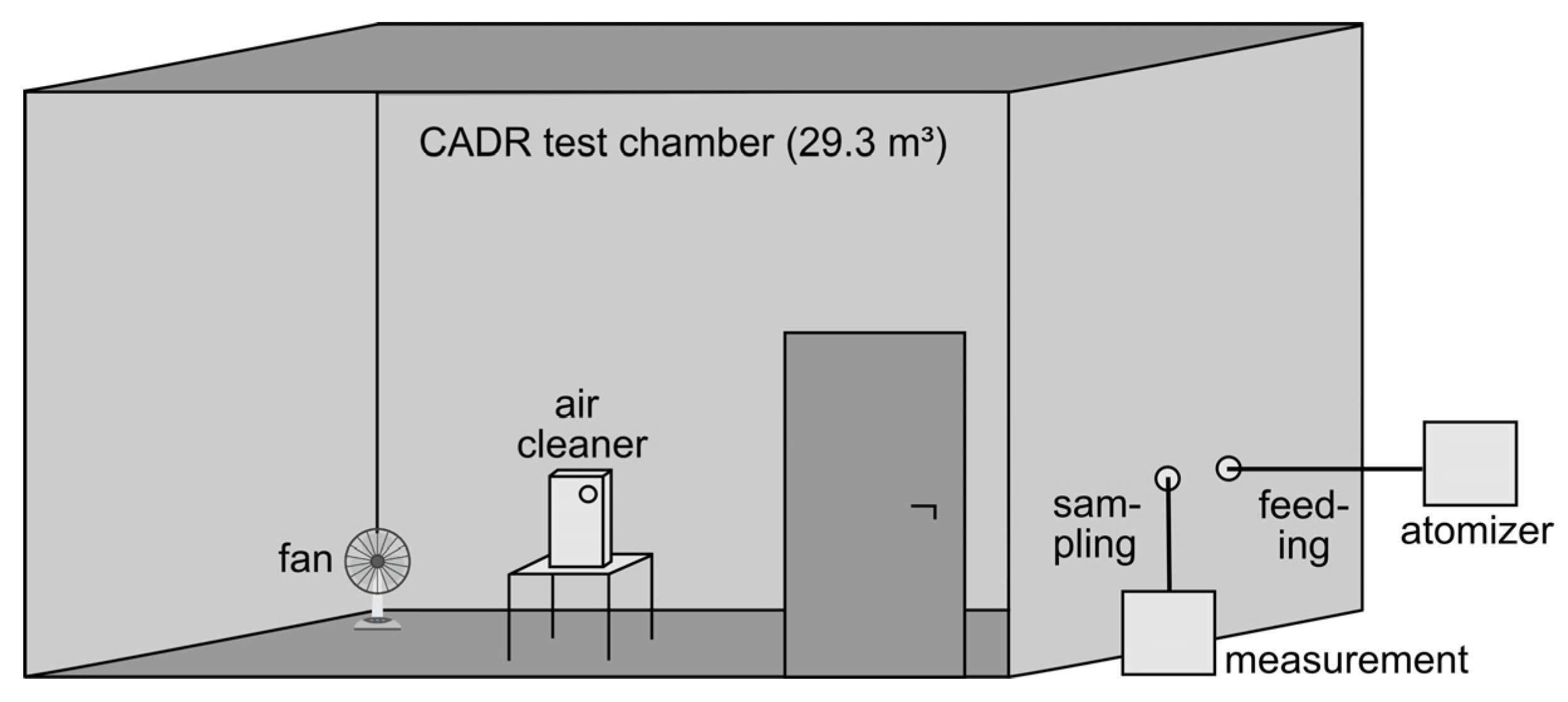 Atmosphere 13 01538 g001