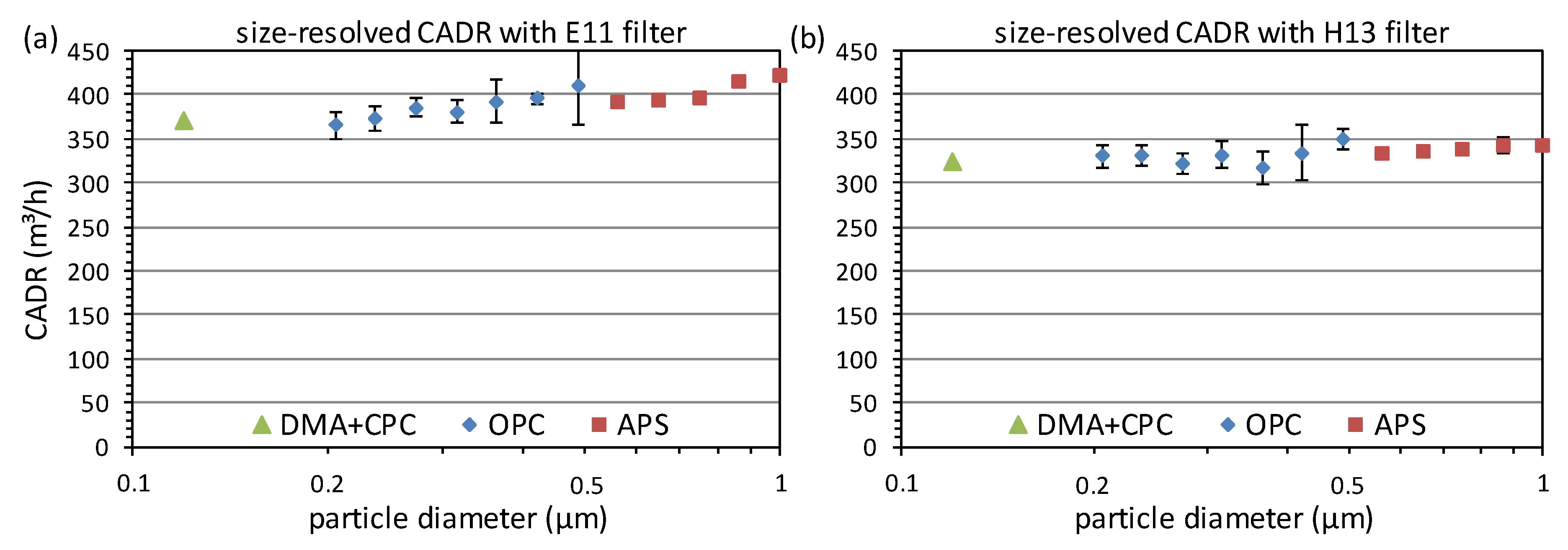 Atmosphere 13 01538 g005
