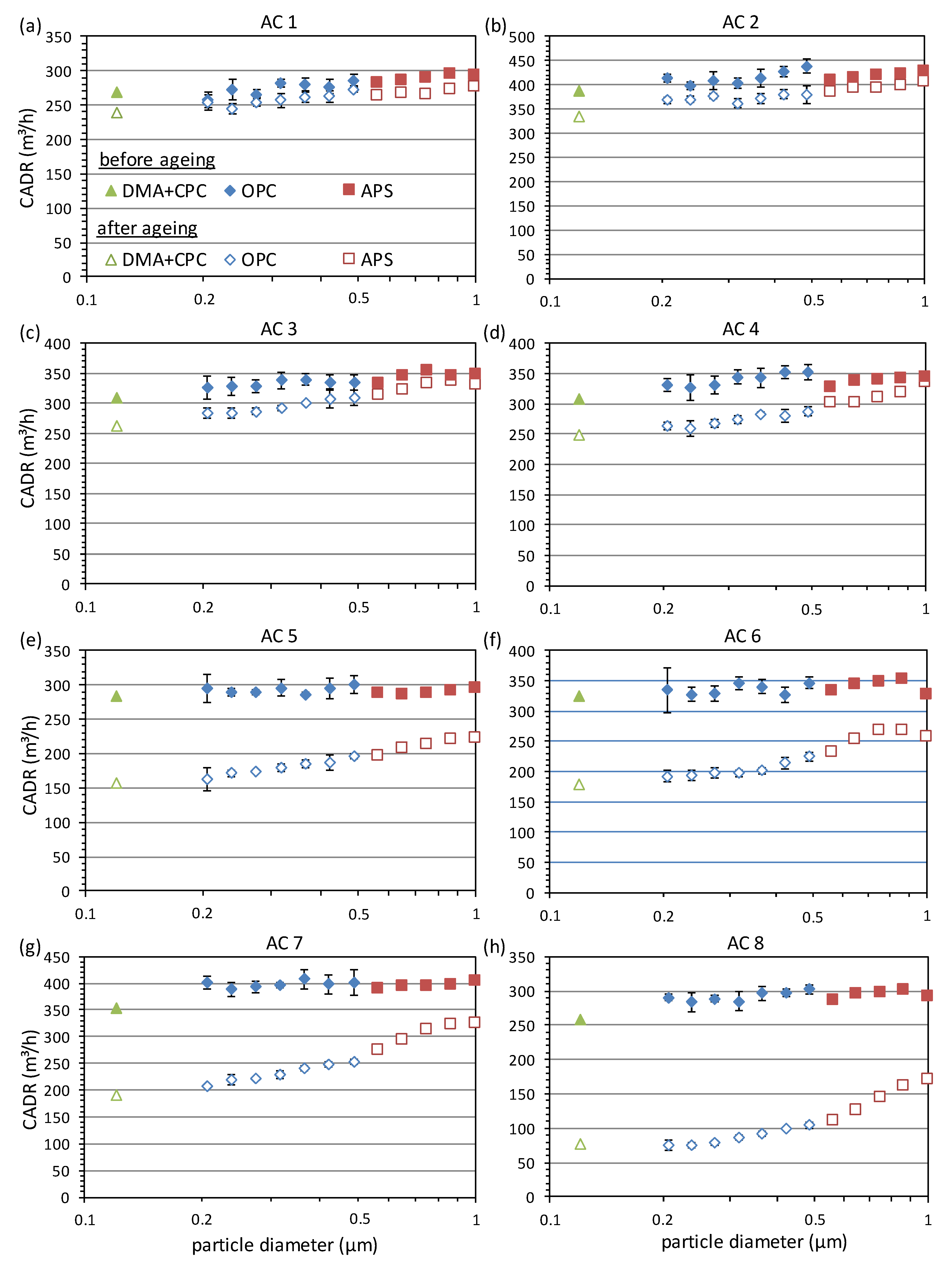 Atmosphere 13 01538 g006