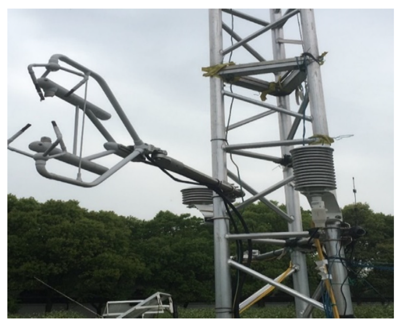 Atmosphere 13 01545 g002