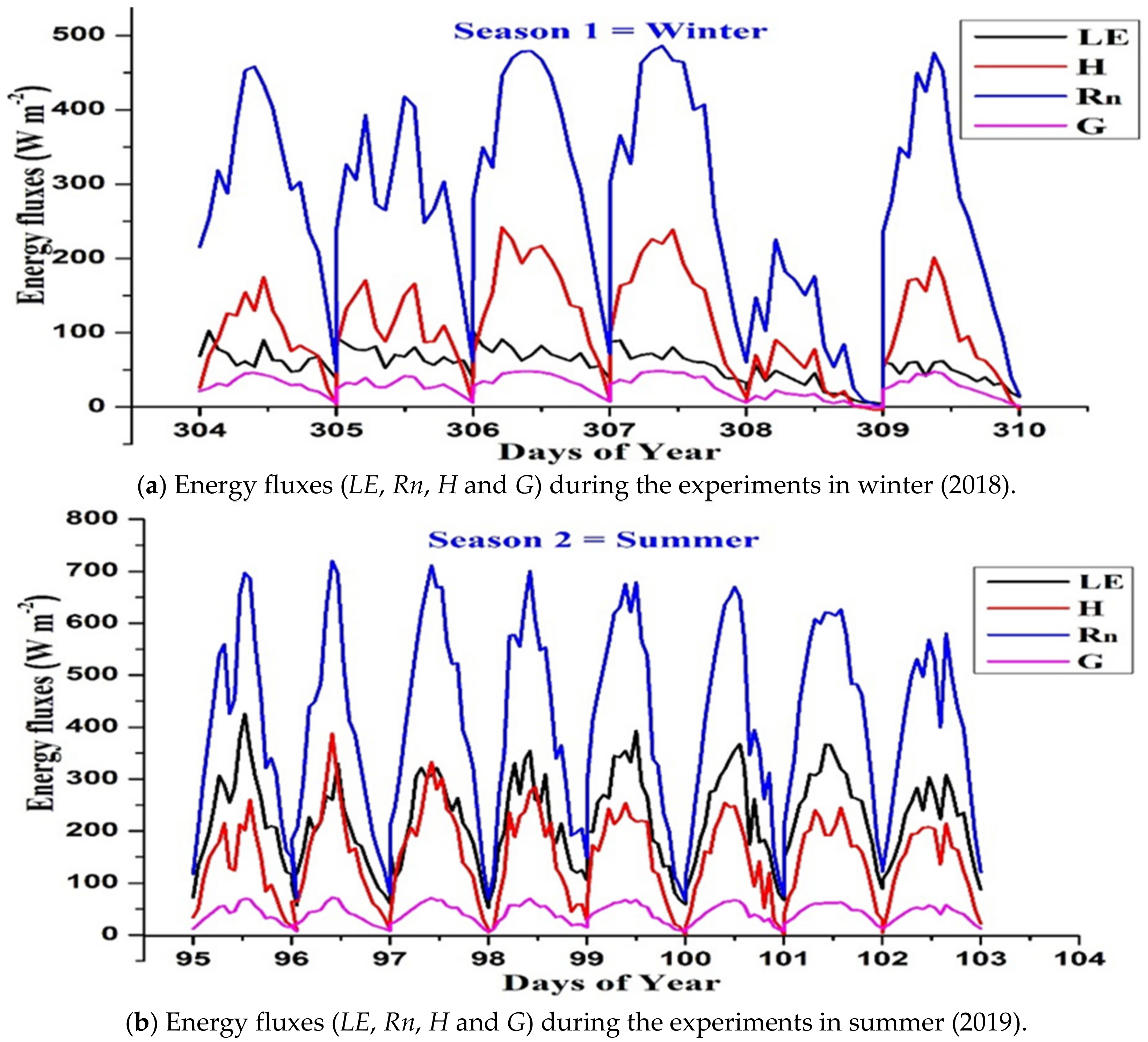Atmosphere 13 01545 g004