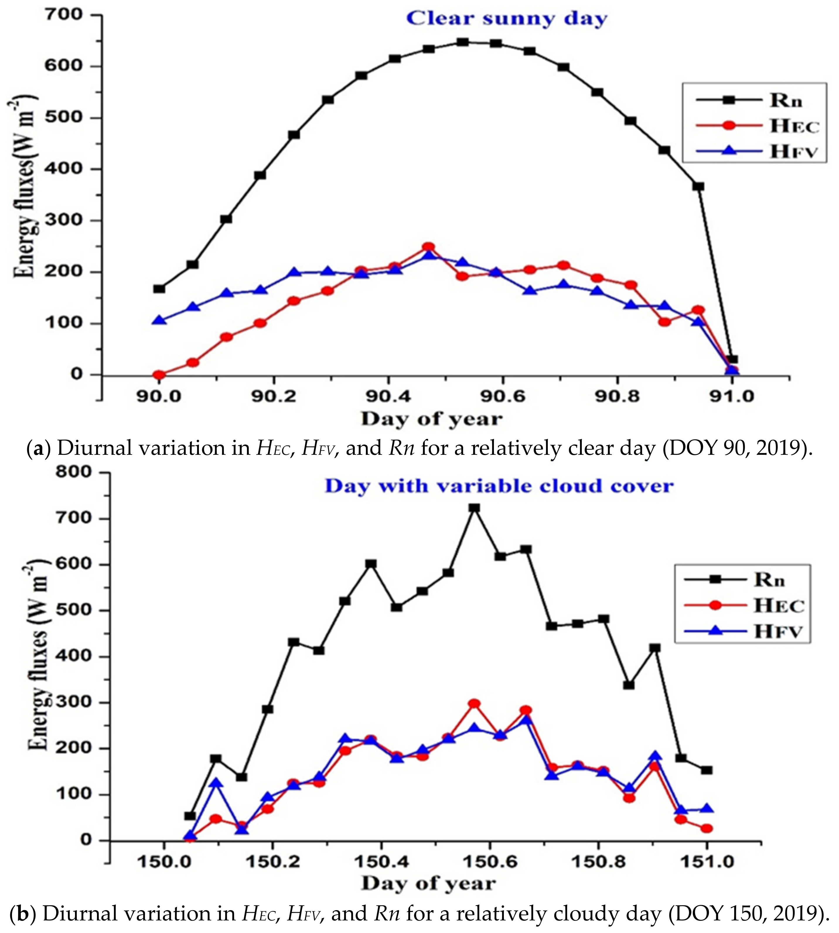 Atmosphere 13 01545 g007