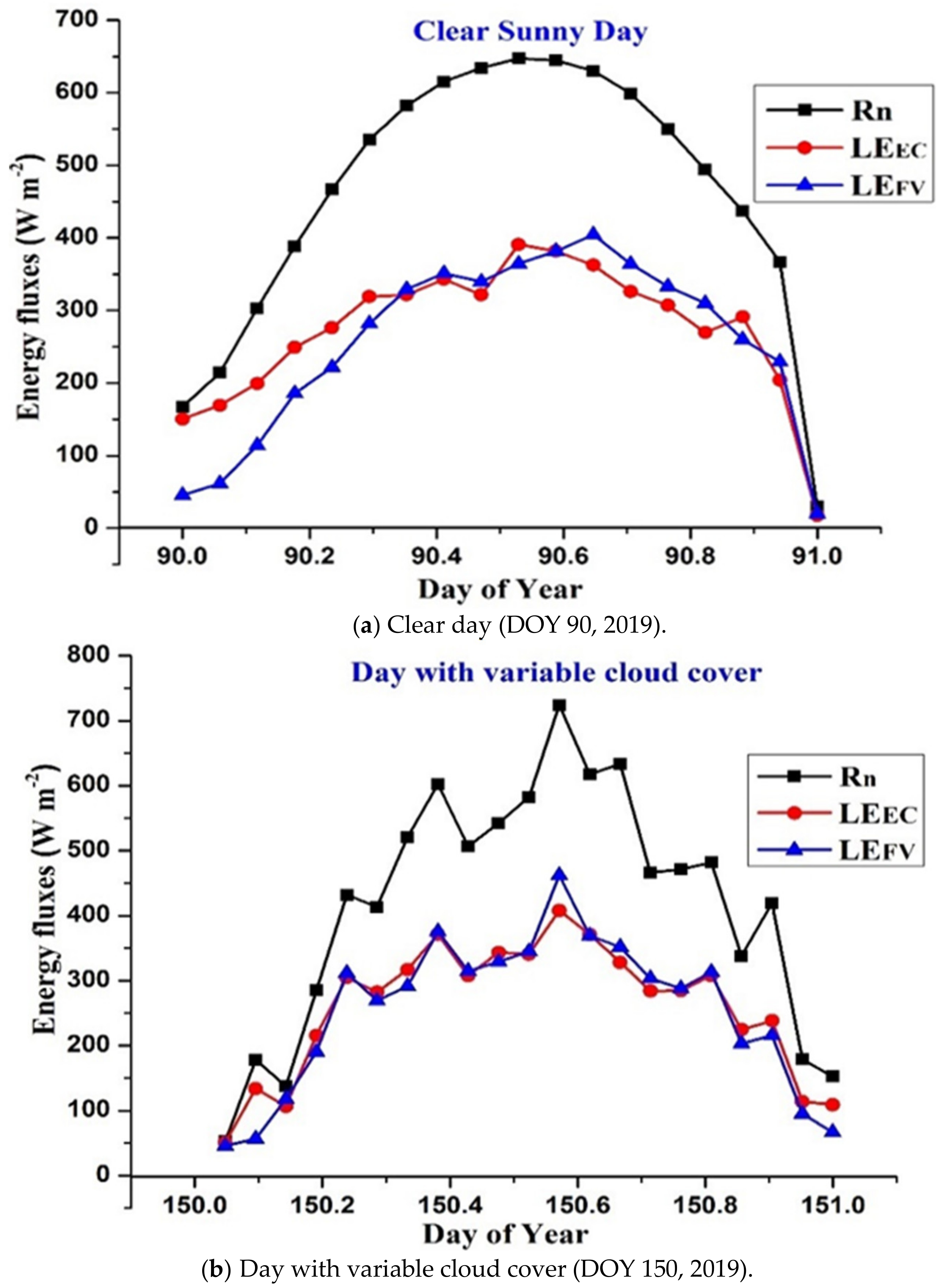 Atmosphere 13 01545 g009