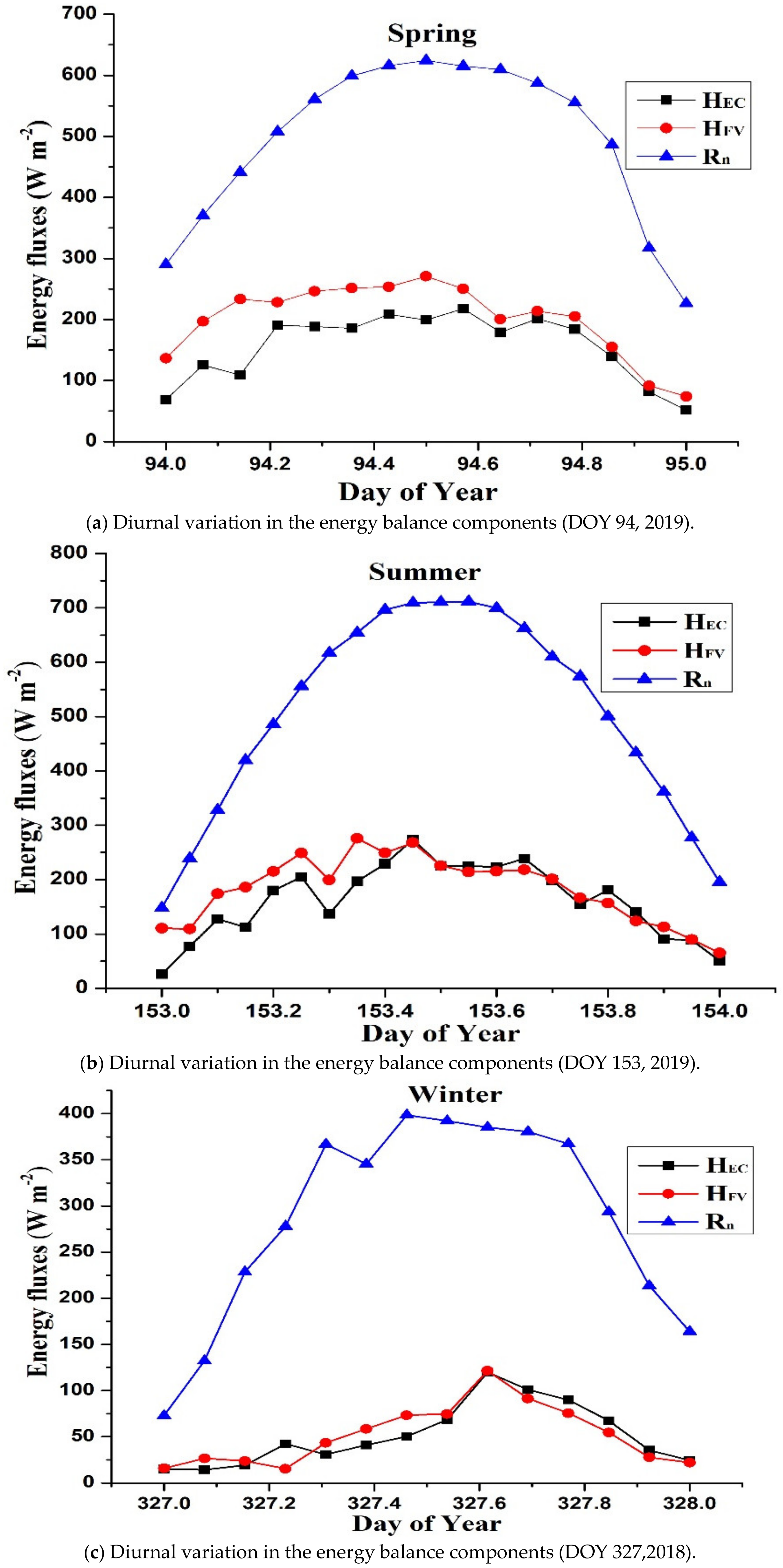 Atmosphere 13 01545 g010a