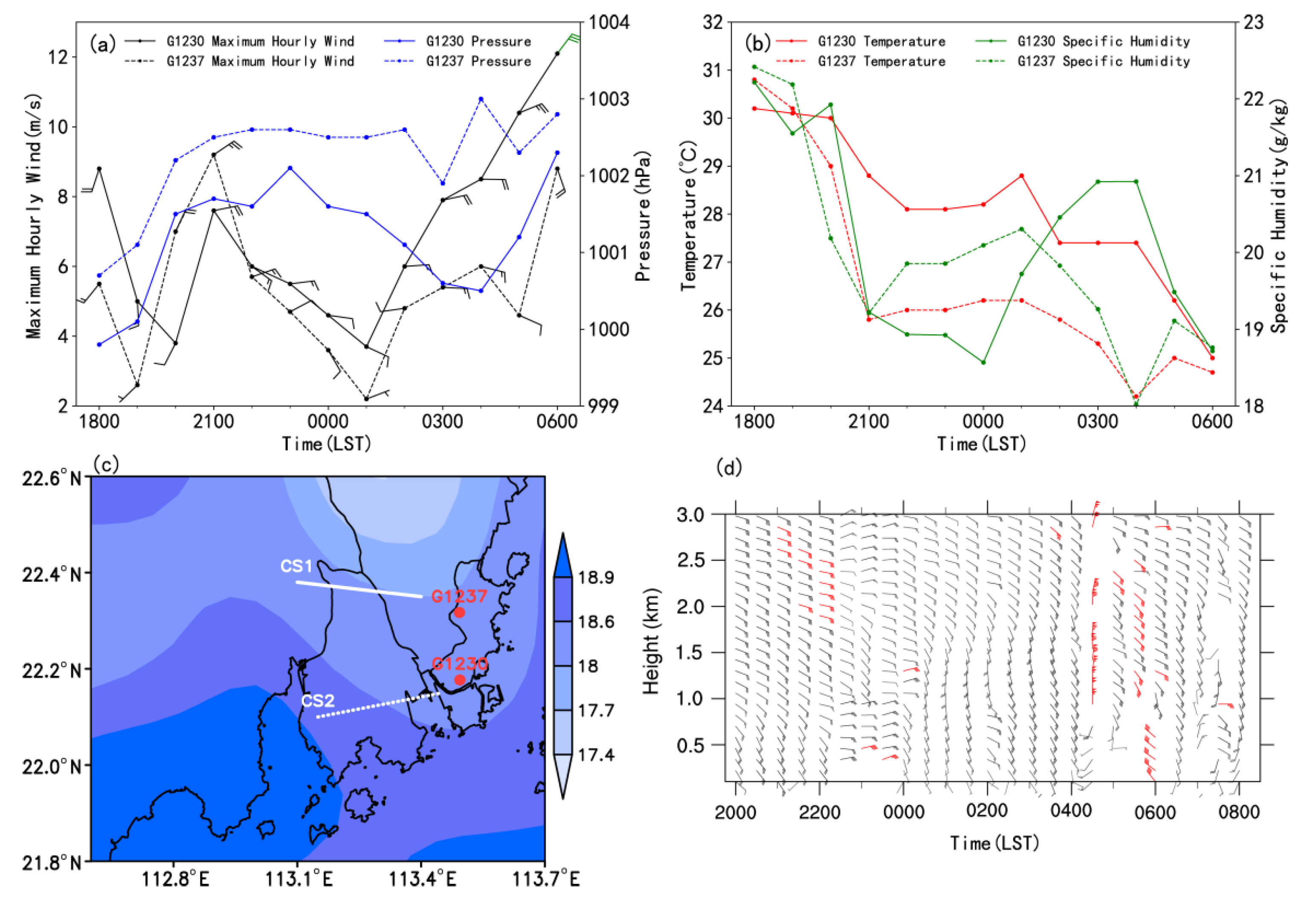 Atmosphere 13 01549 g006