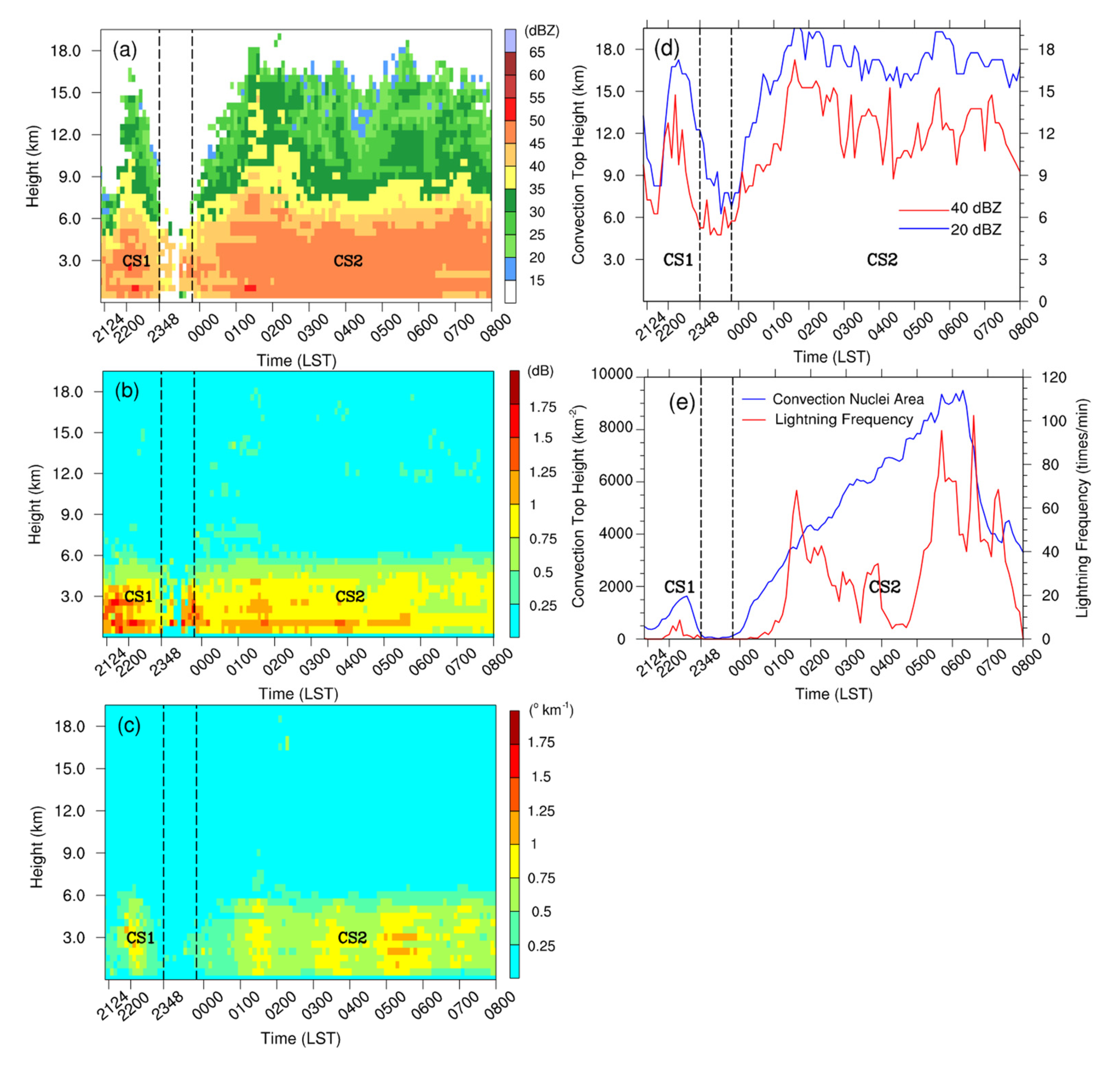 Atmosphere 13 01549 g007