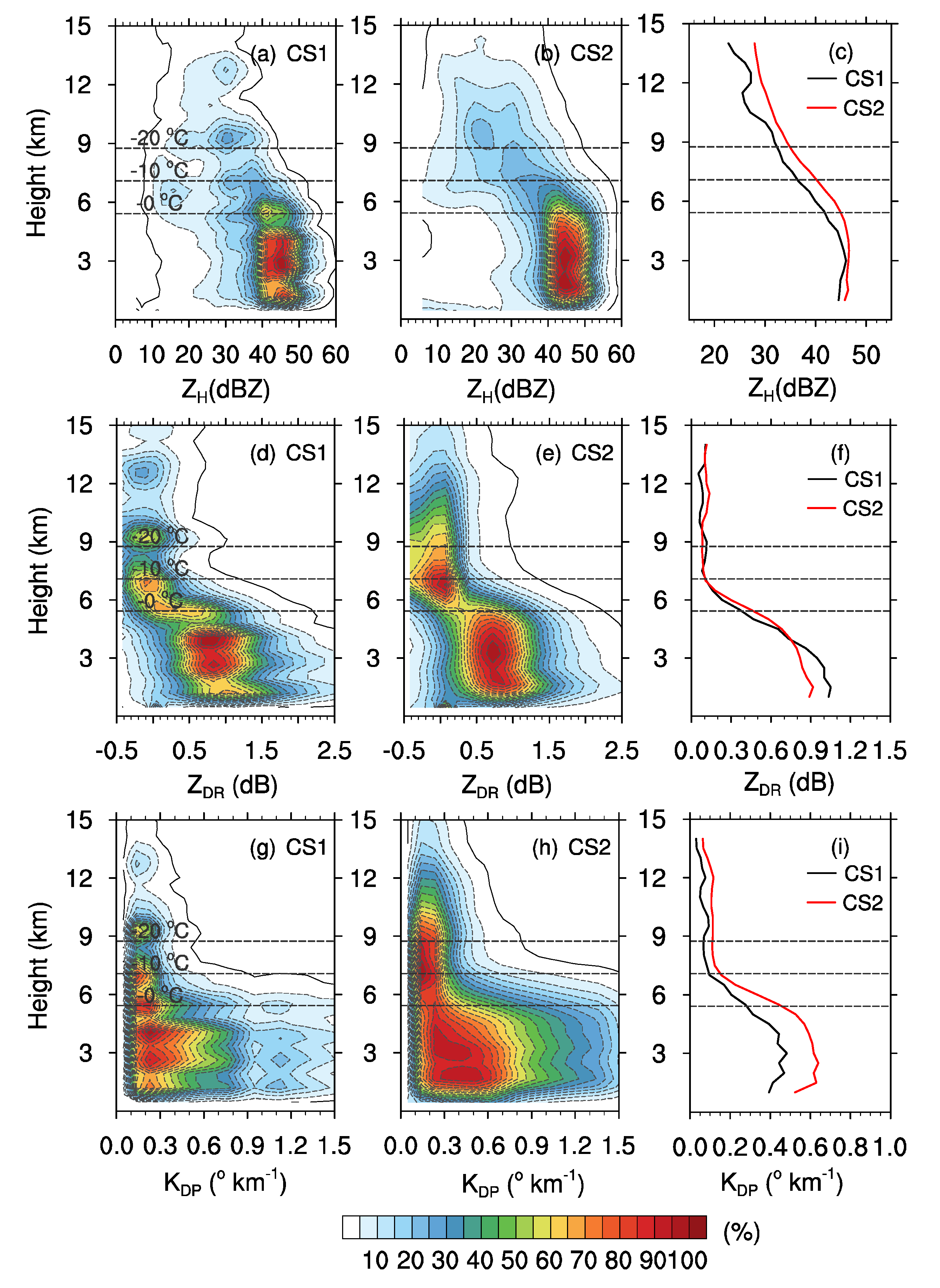 Atmosphere 13 01549 g008