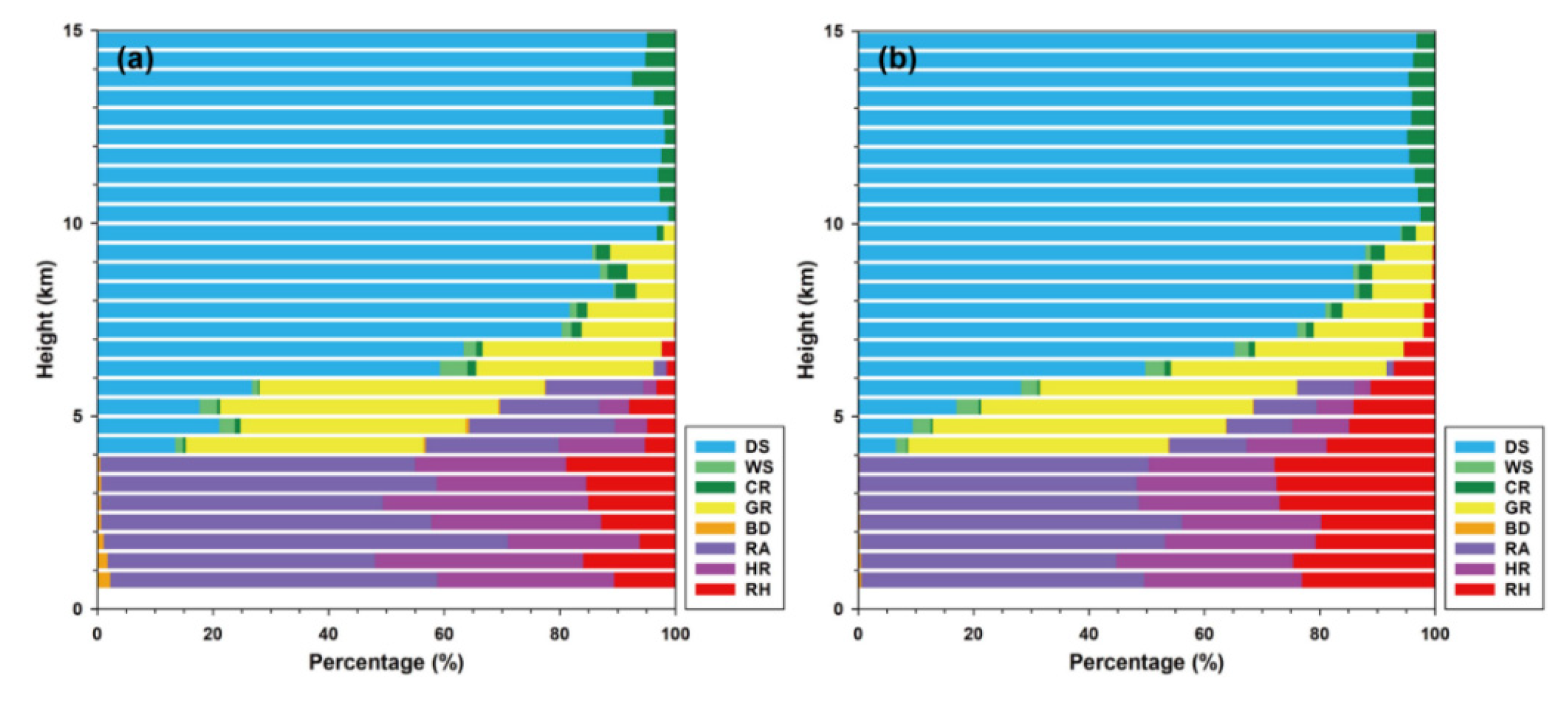 Atmosphere 13 01549 g010