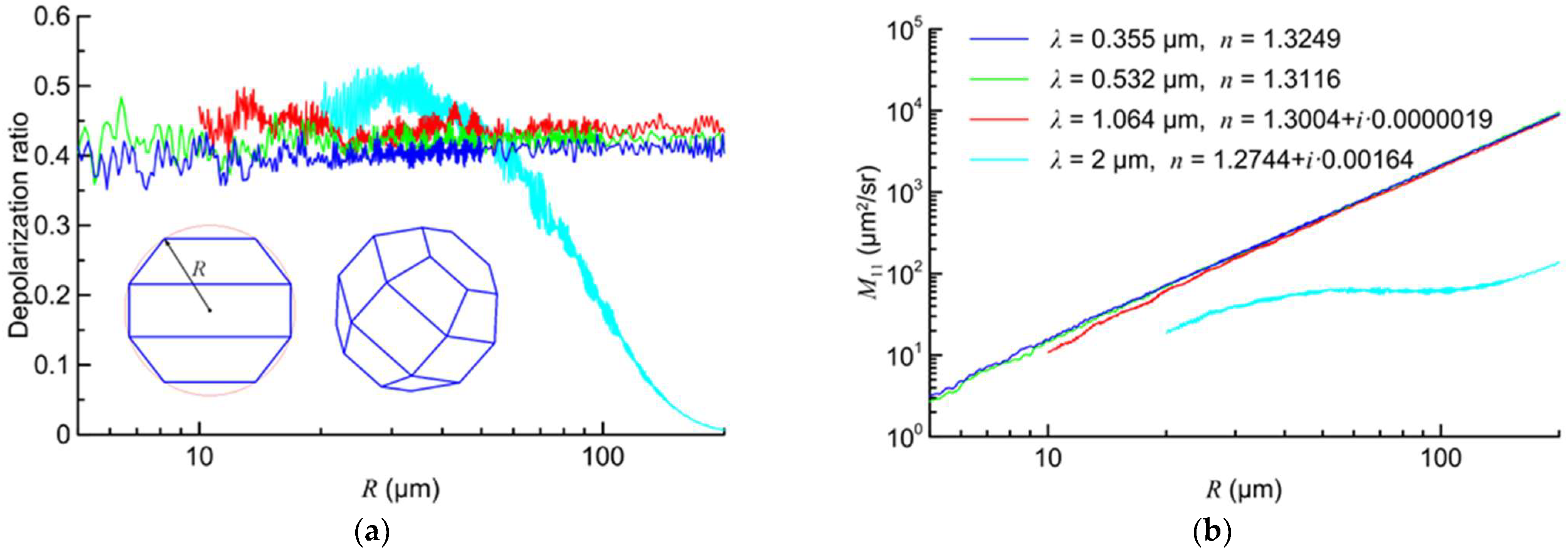 Atmosphere 13 01551 g001
