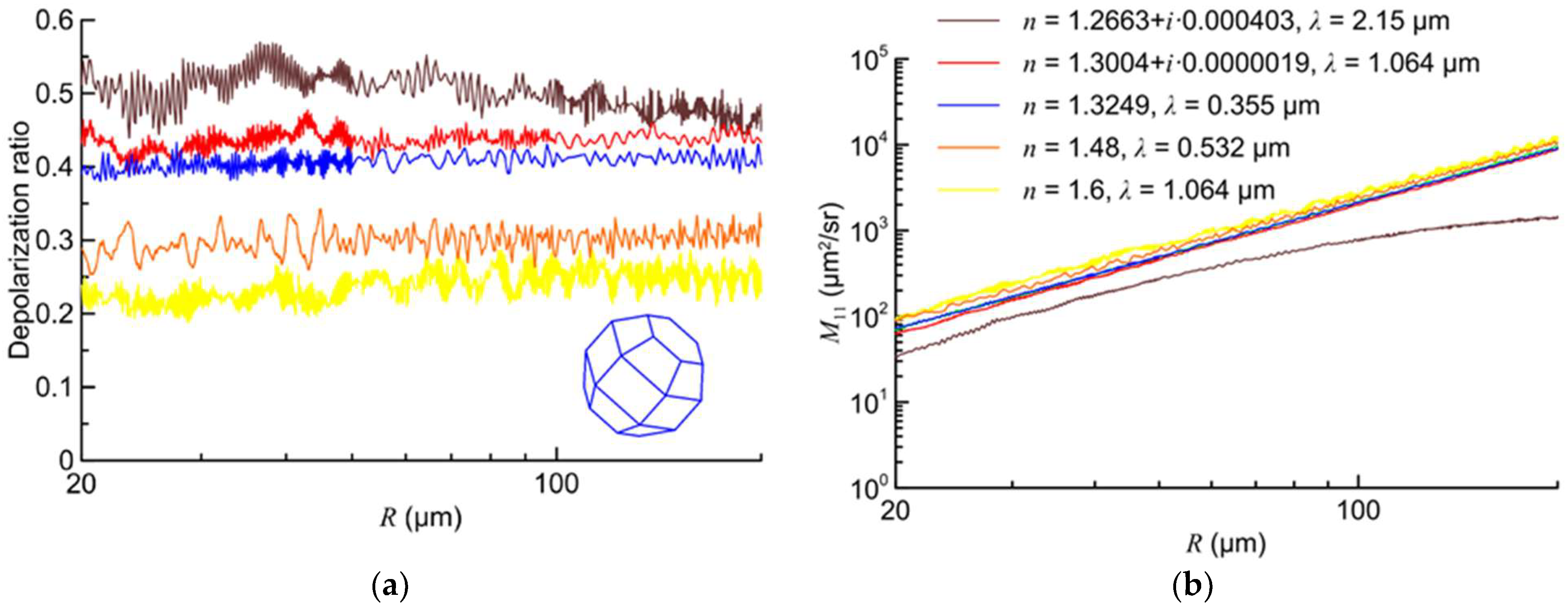 Atmosphere 13 01551 g002