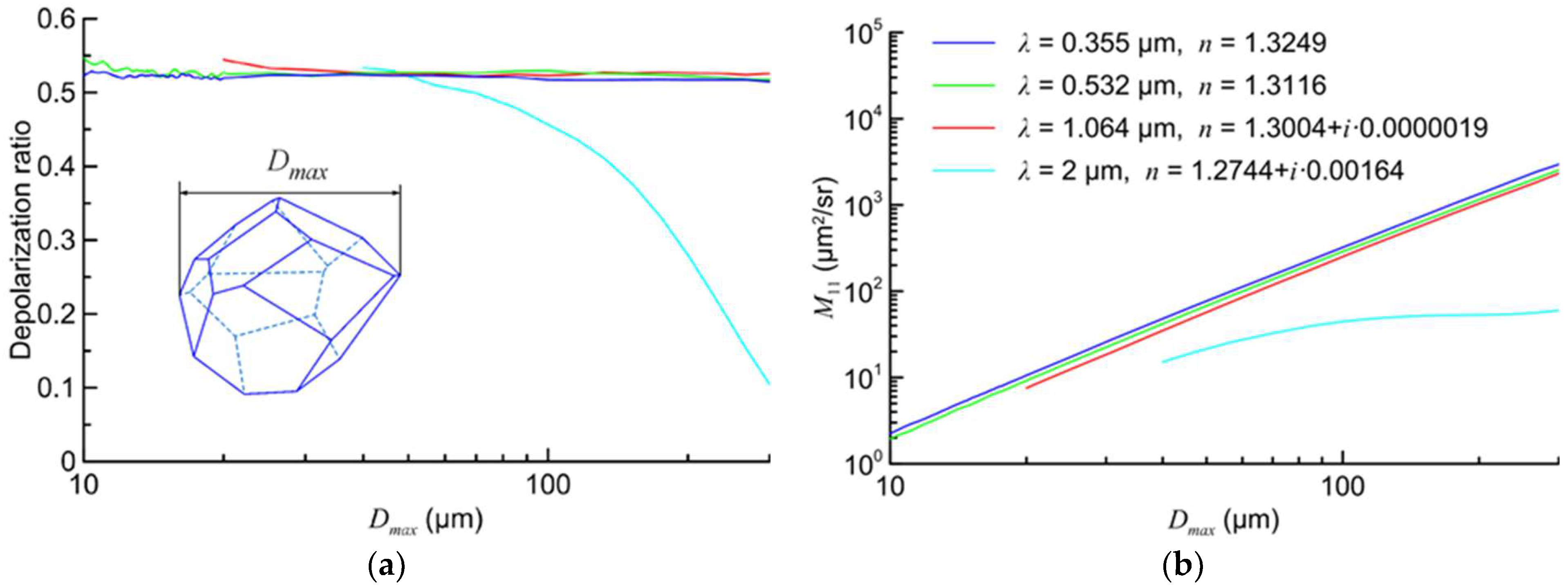 Atmosphere 13 01551 g003