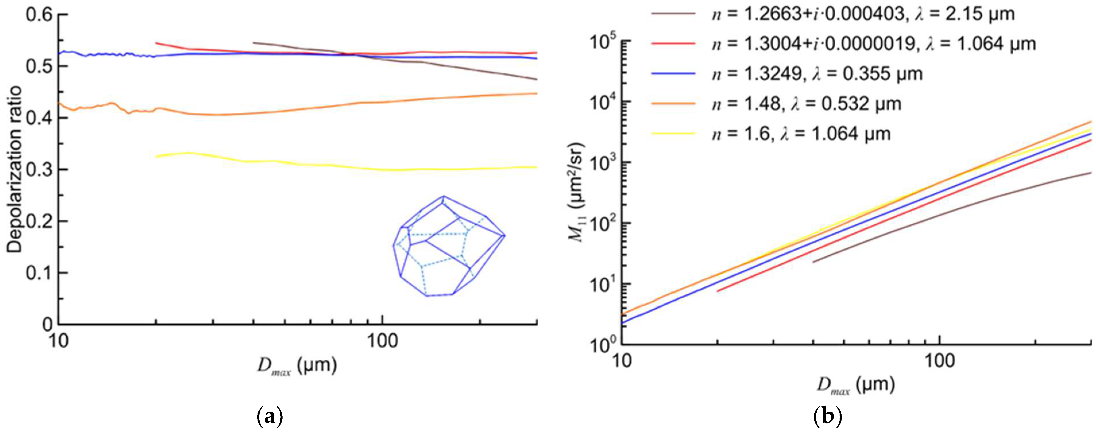 Atmosphere 13 01551 g004