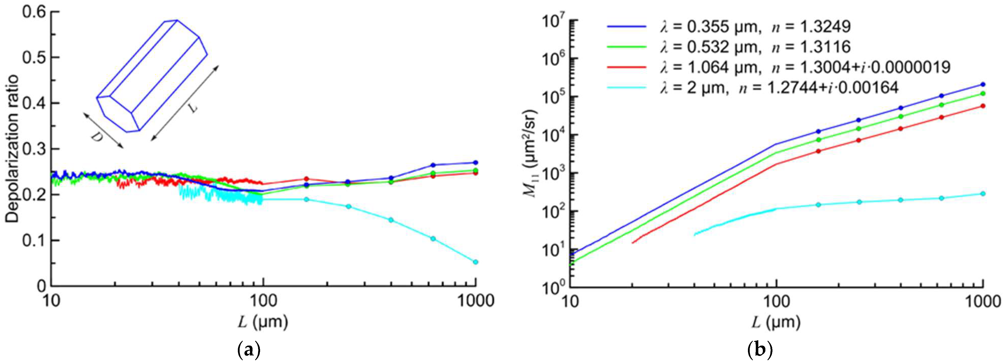 Atmosphere 13 01551 g005