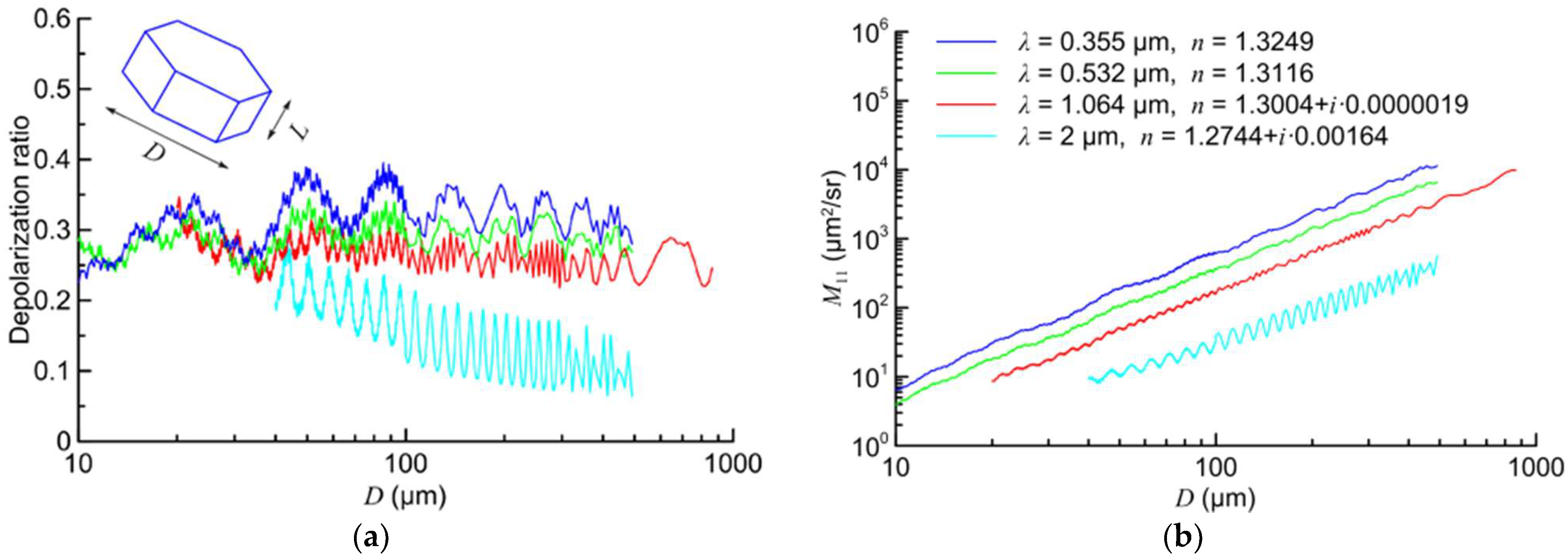 Atmosphere 13 01551 g006