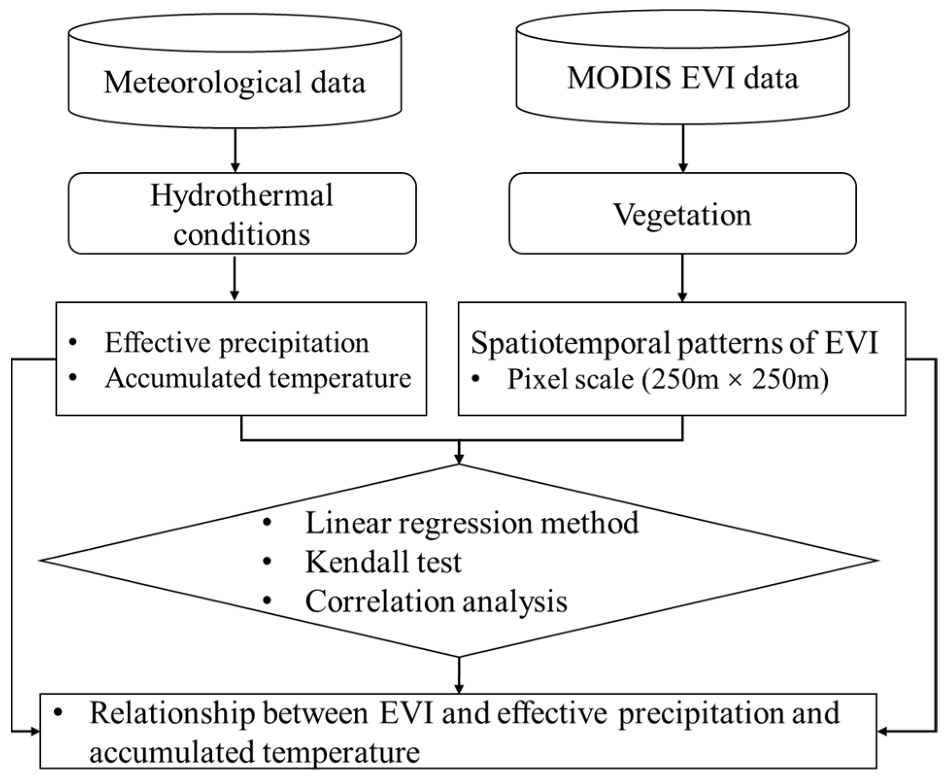 Atmosphere 13 01555 g002
