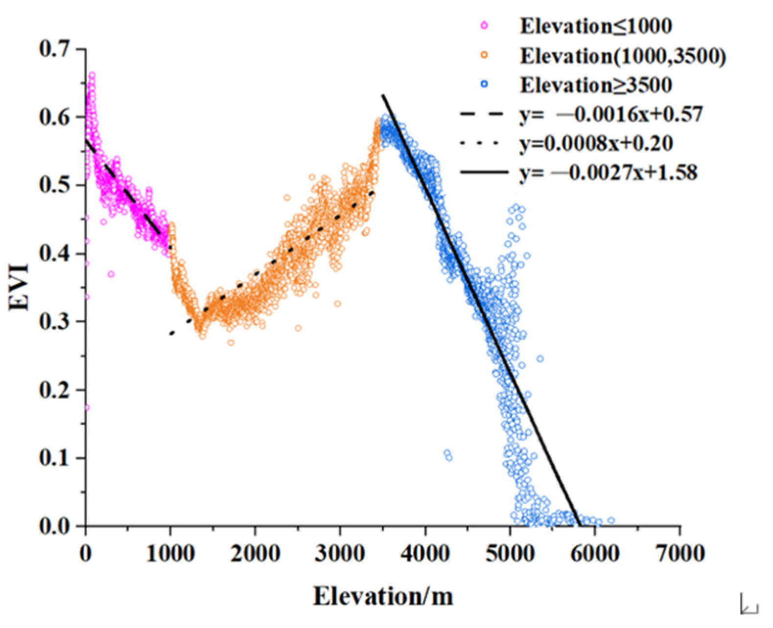 Atmosphere 13 01555 g006