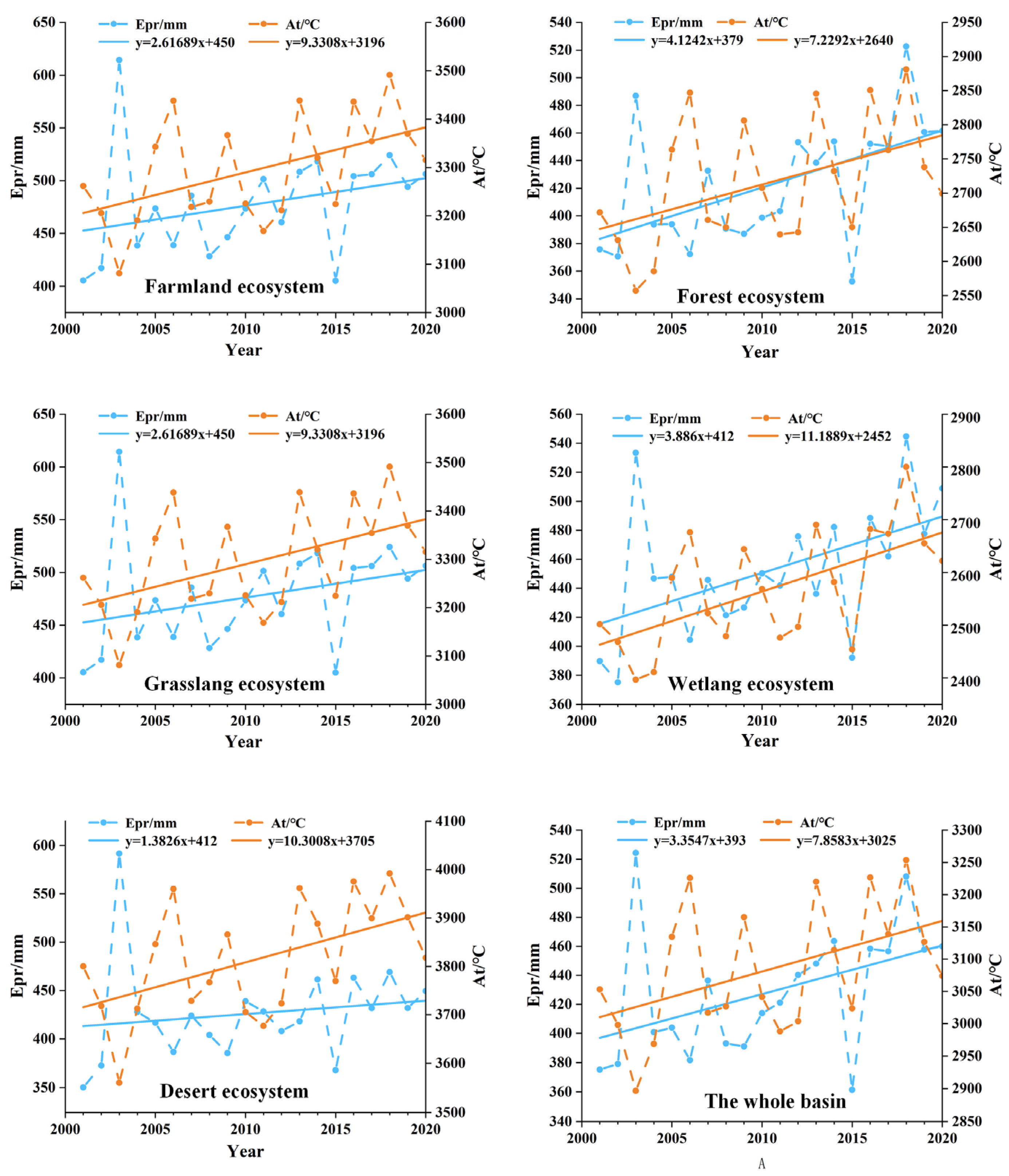 Atmosphere 13 01555 g008