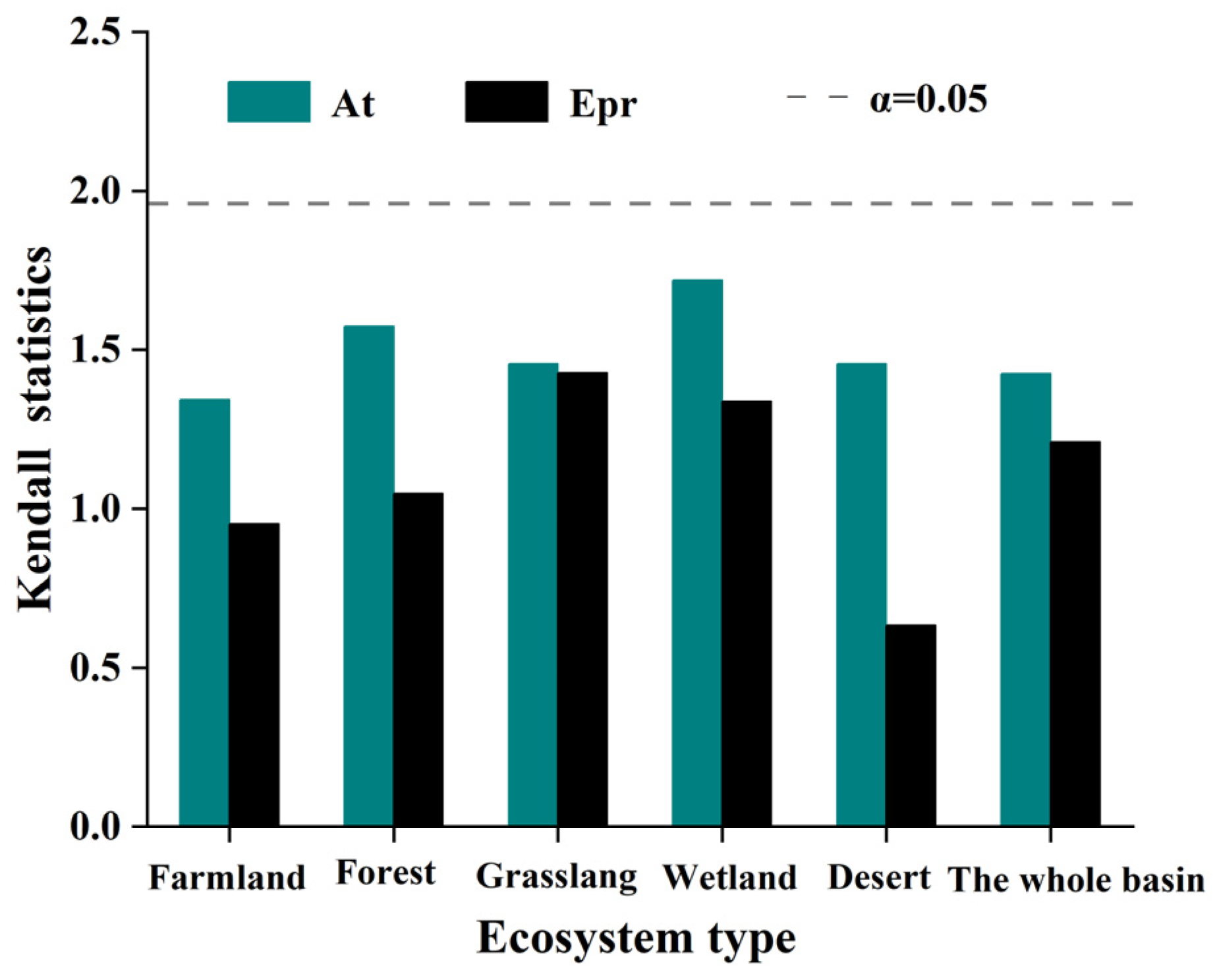 Atmosphere 13 01555 g009