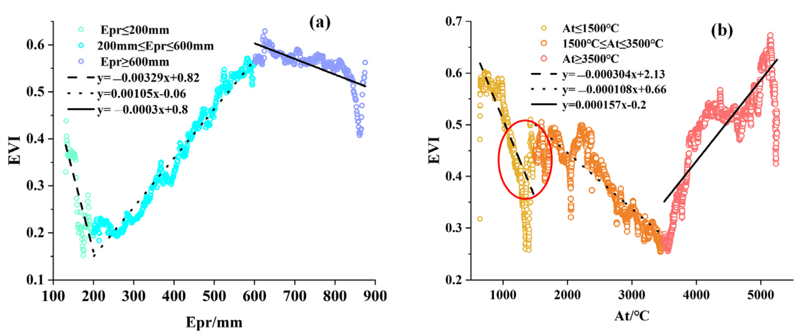 Atmosphere 13 01555 g014