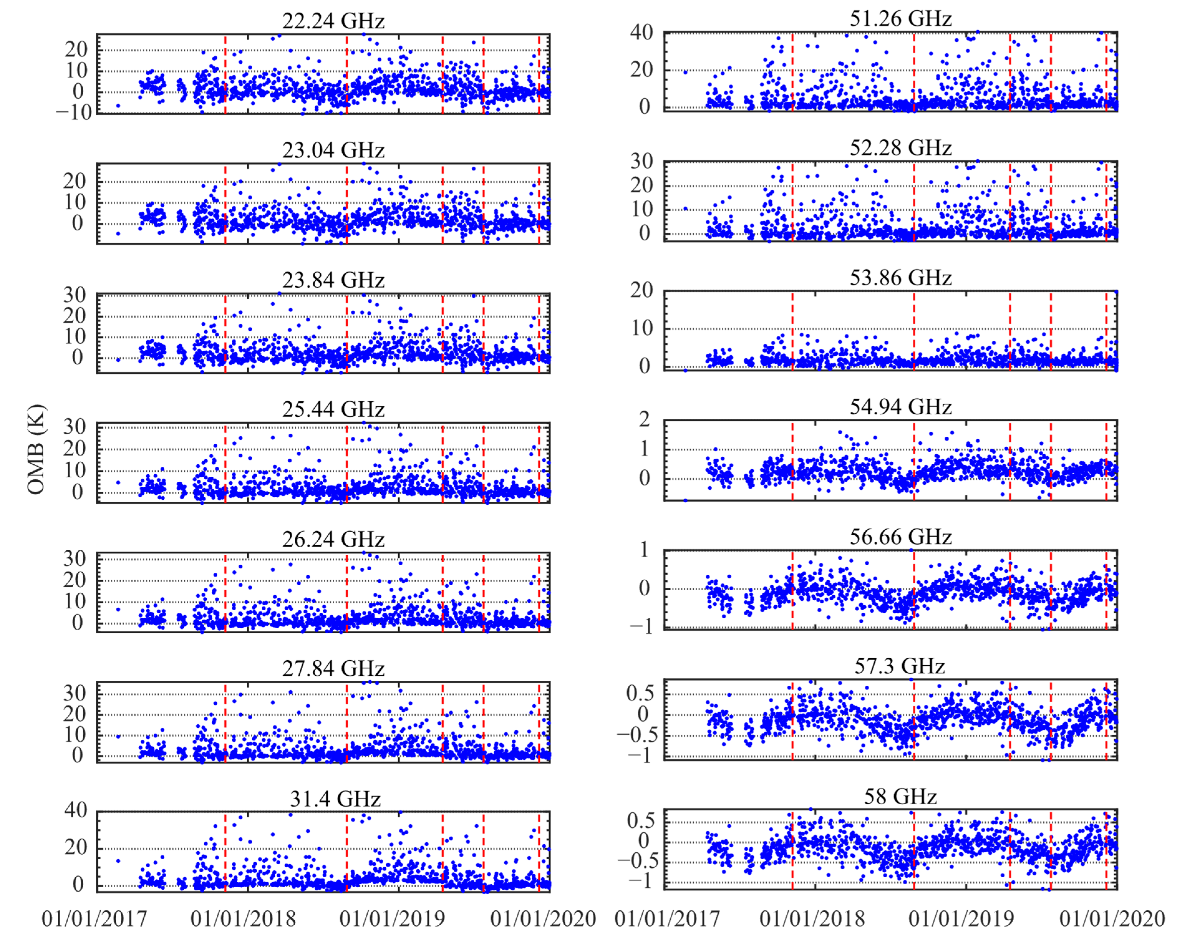 Atmosphere 13 01556 g004 Atmosphere 13 01556 g004