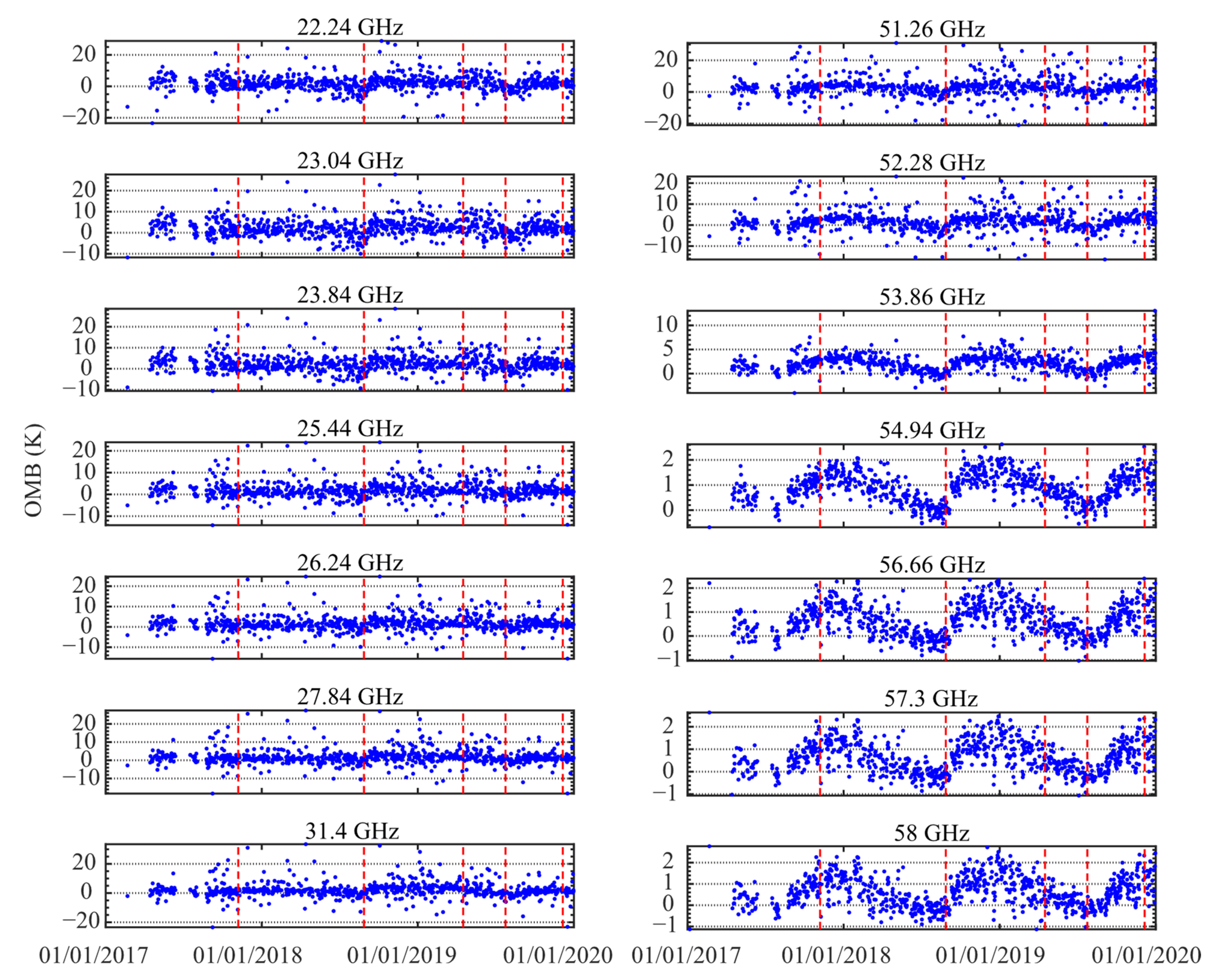 Atmosphere 13 01556 g006 Atmosphere 13 01556 g006