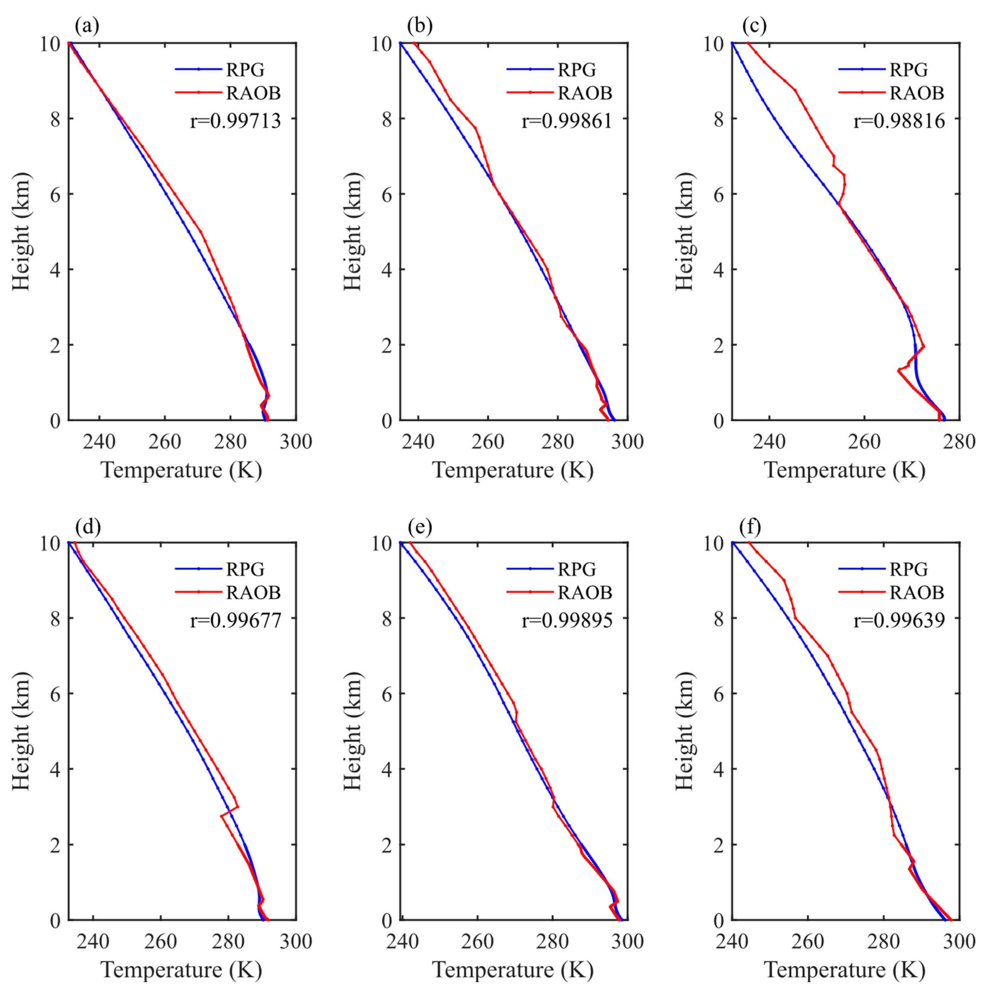 Atmosphere 13 01556 g009 Atmosphere 13 01556 g009