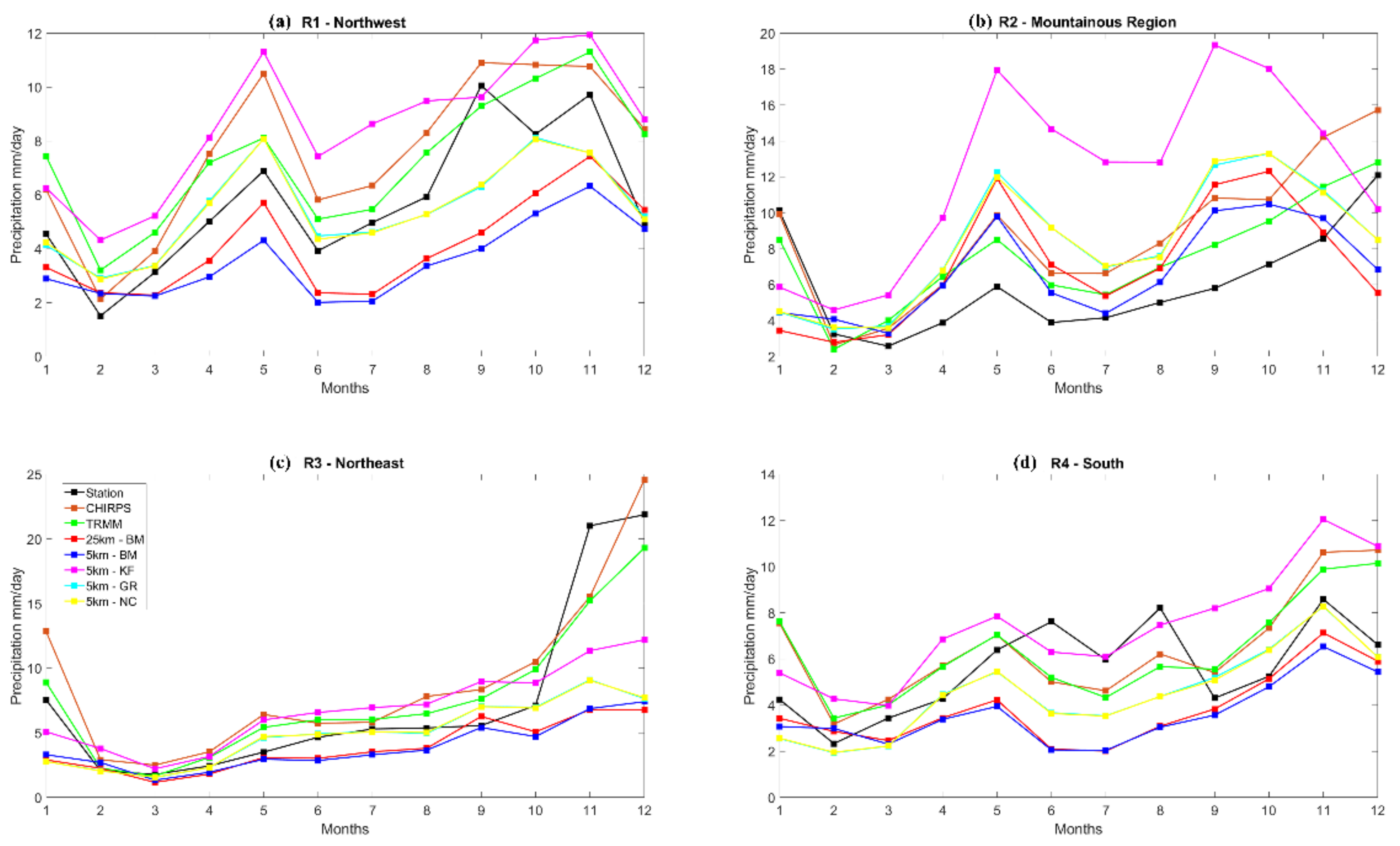 Atmosphere 13 01557 g003 Atmosphere 13 01557 g003