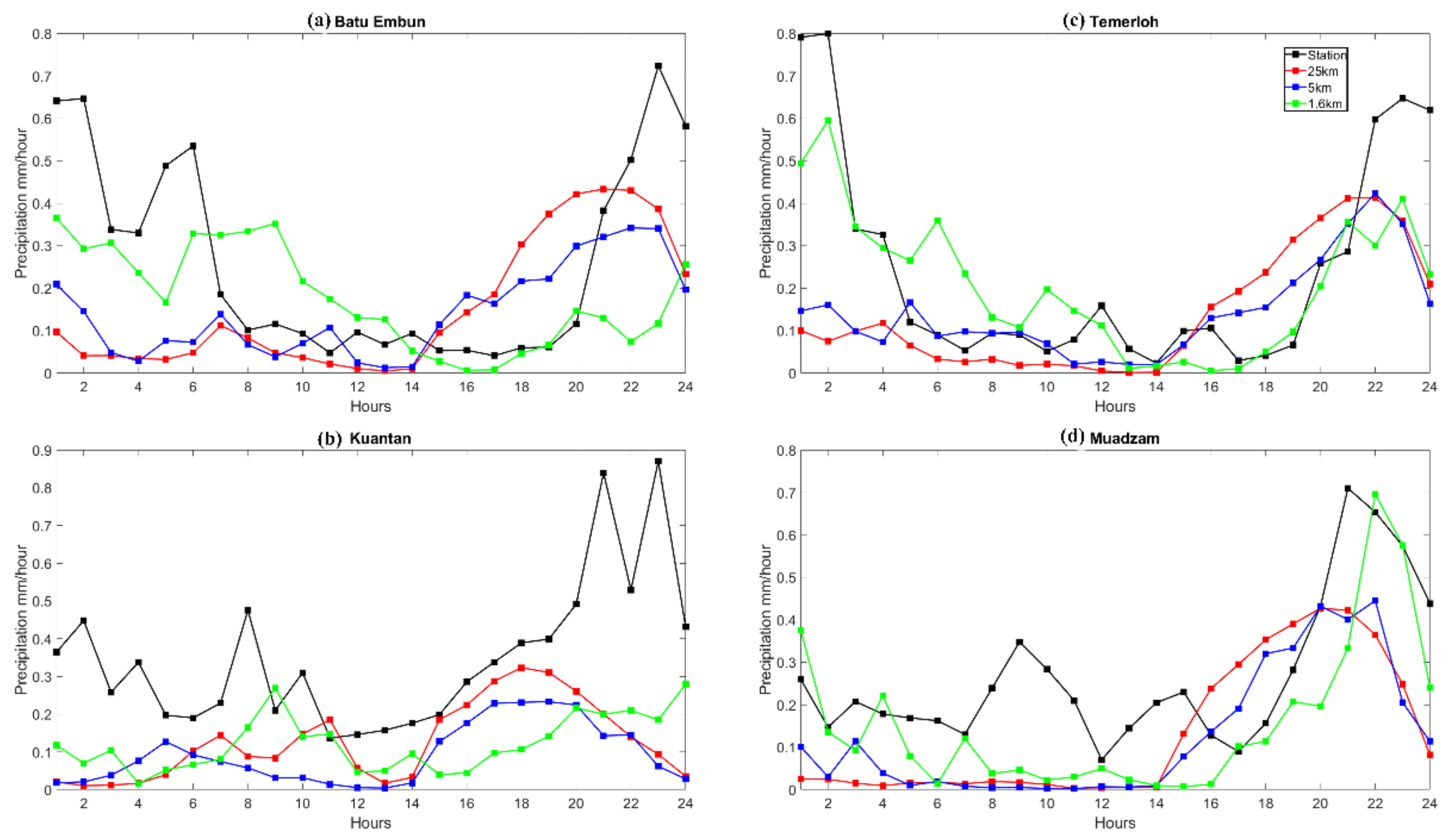 Atmosphere 13 01557 g009 Atmosphere 13 01557 g009