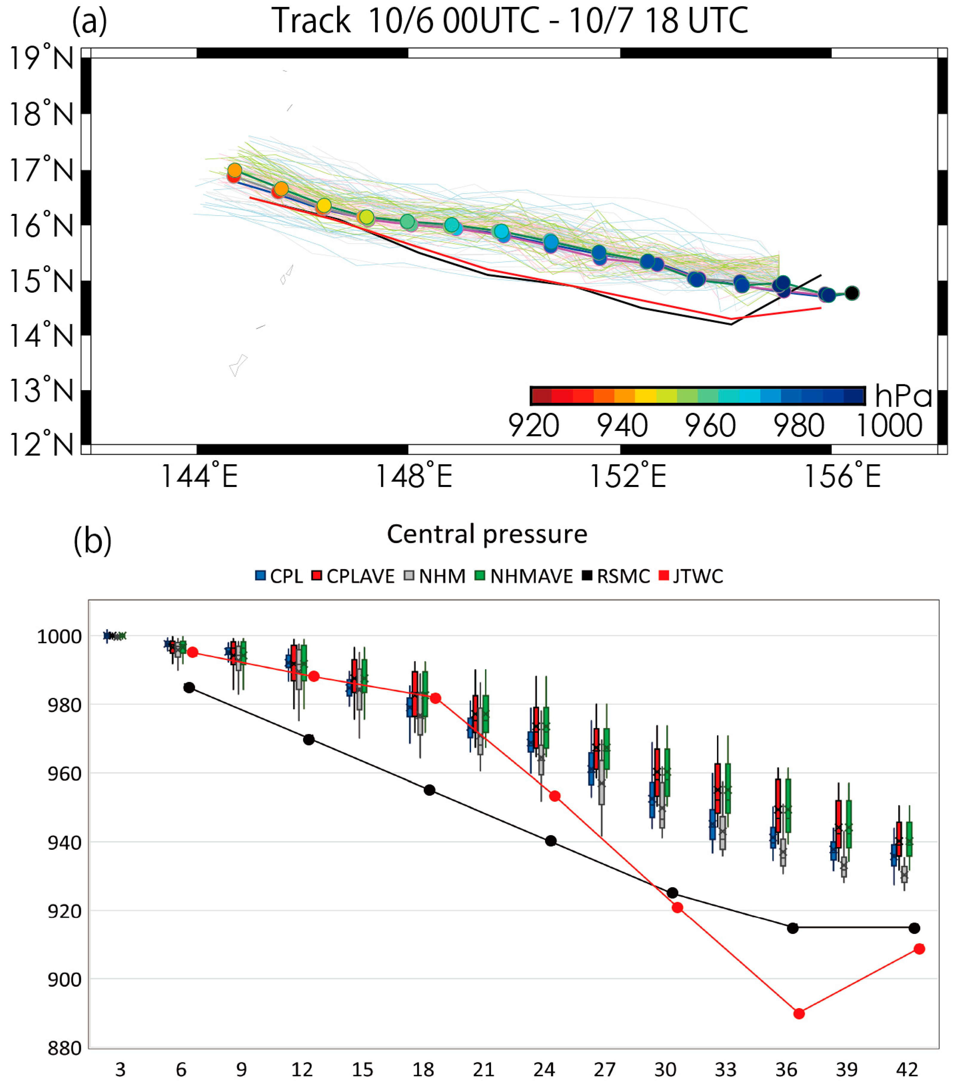 Atmosphere 13 01559 g002