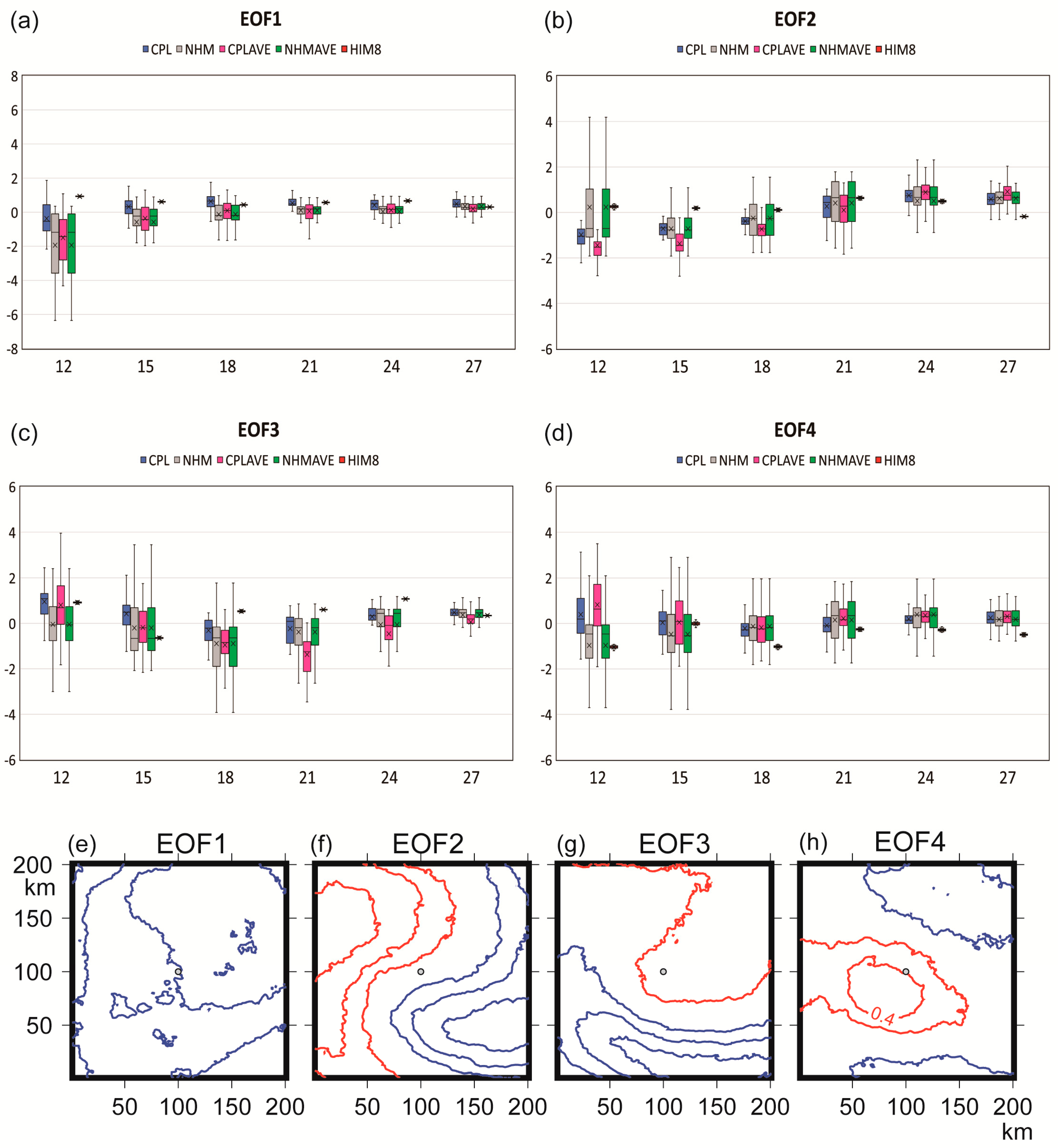 Atmosphere 13 01559 g006