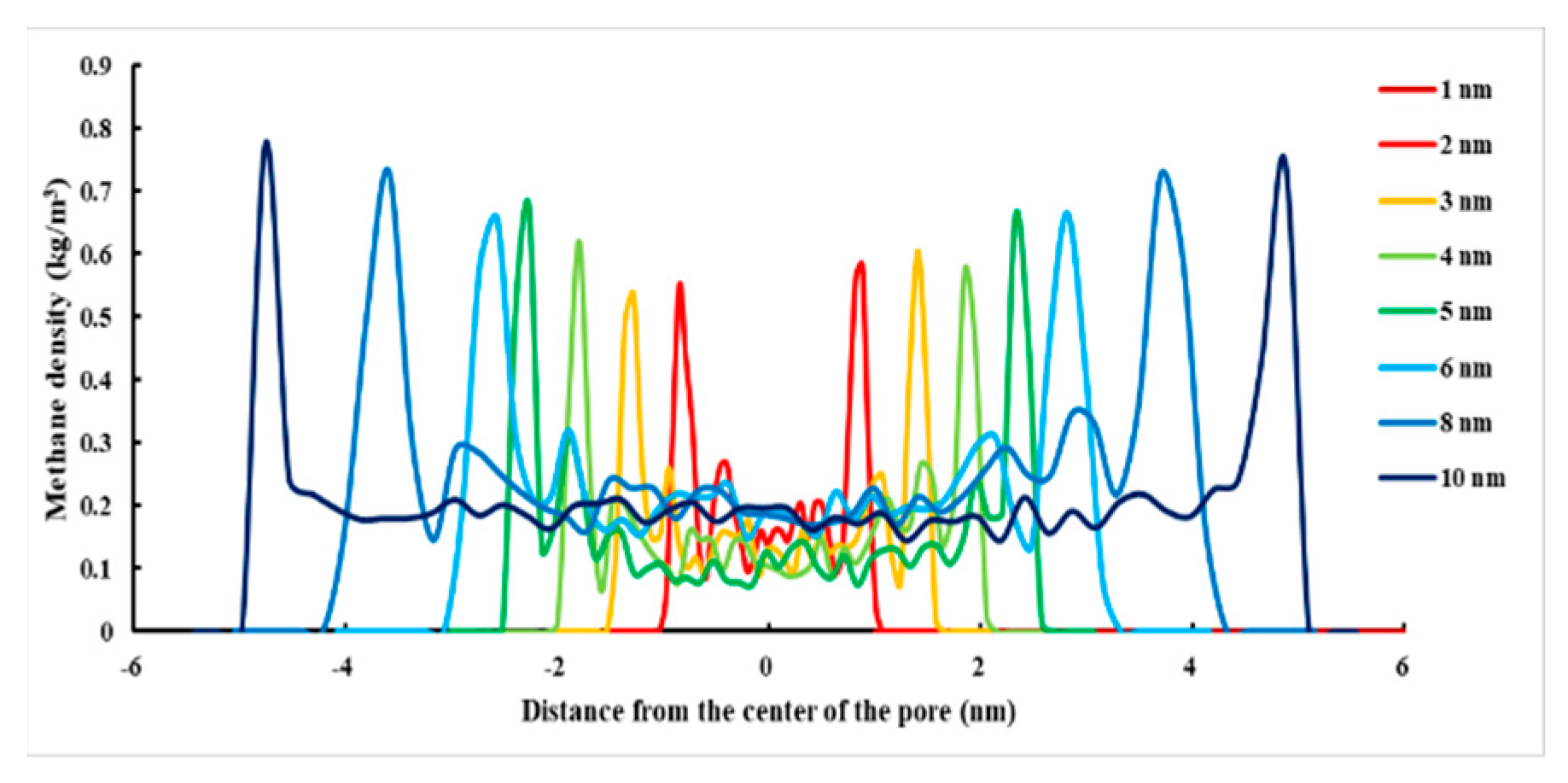 Atmosphere 13 01565 g006