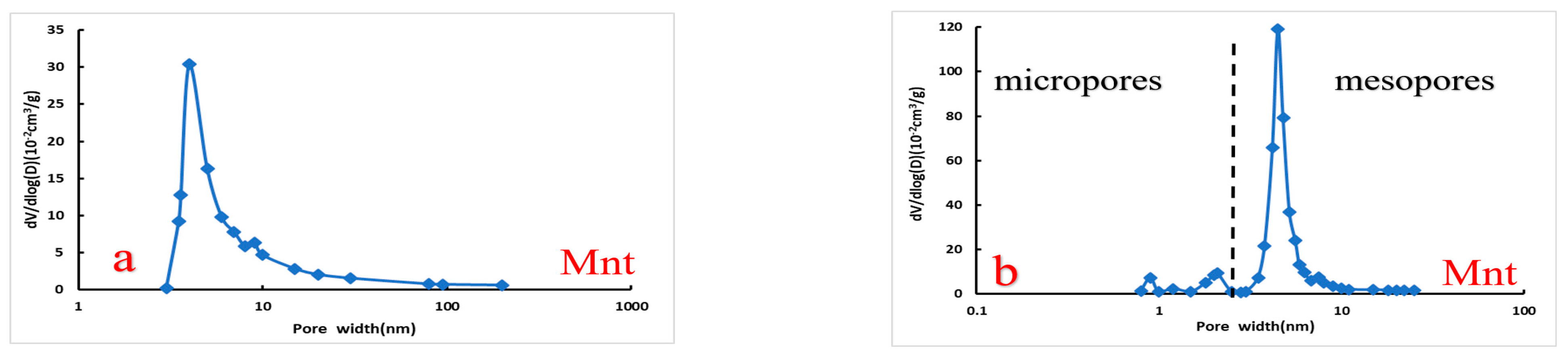 Atmosphere 13 01565 g008