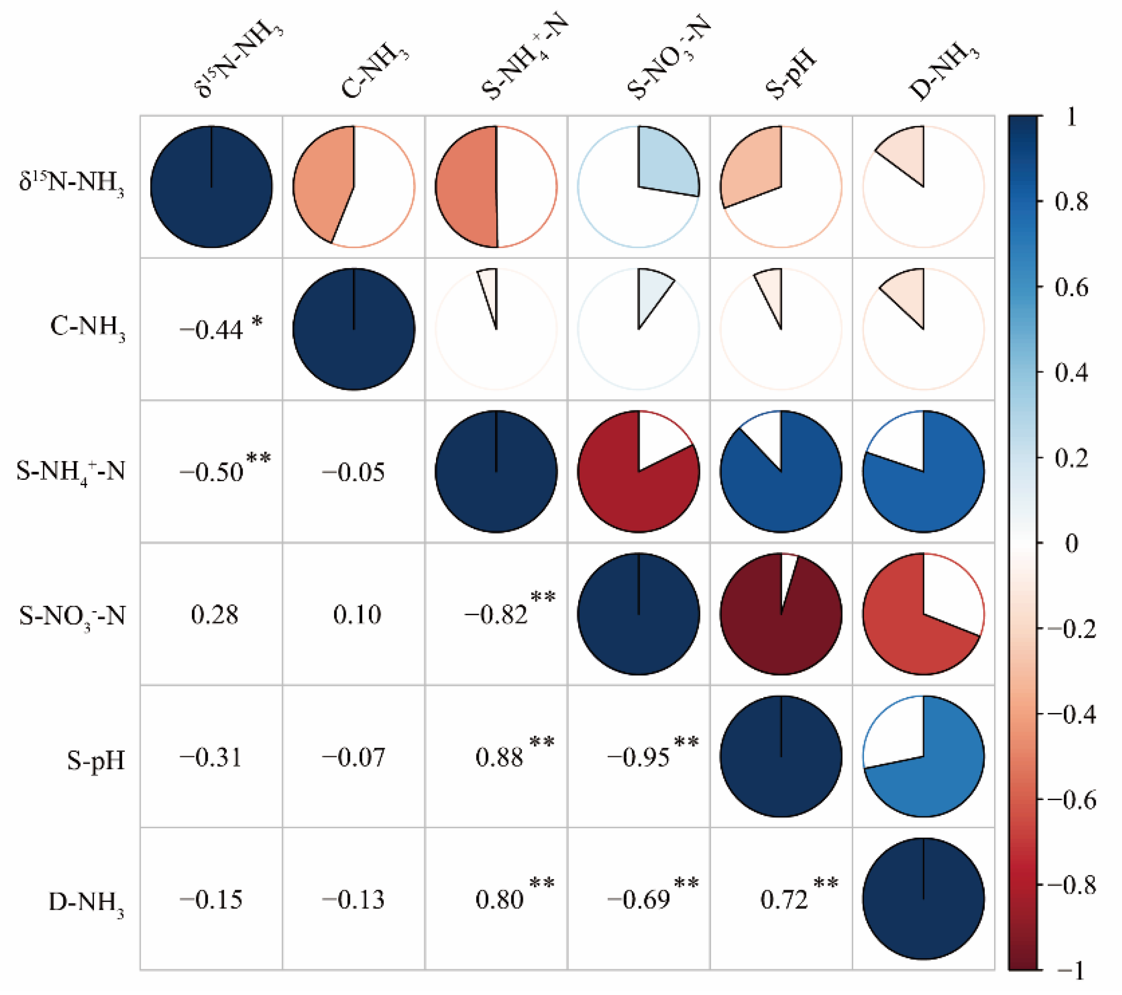 Atmosphere 13 01566 g005