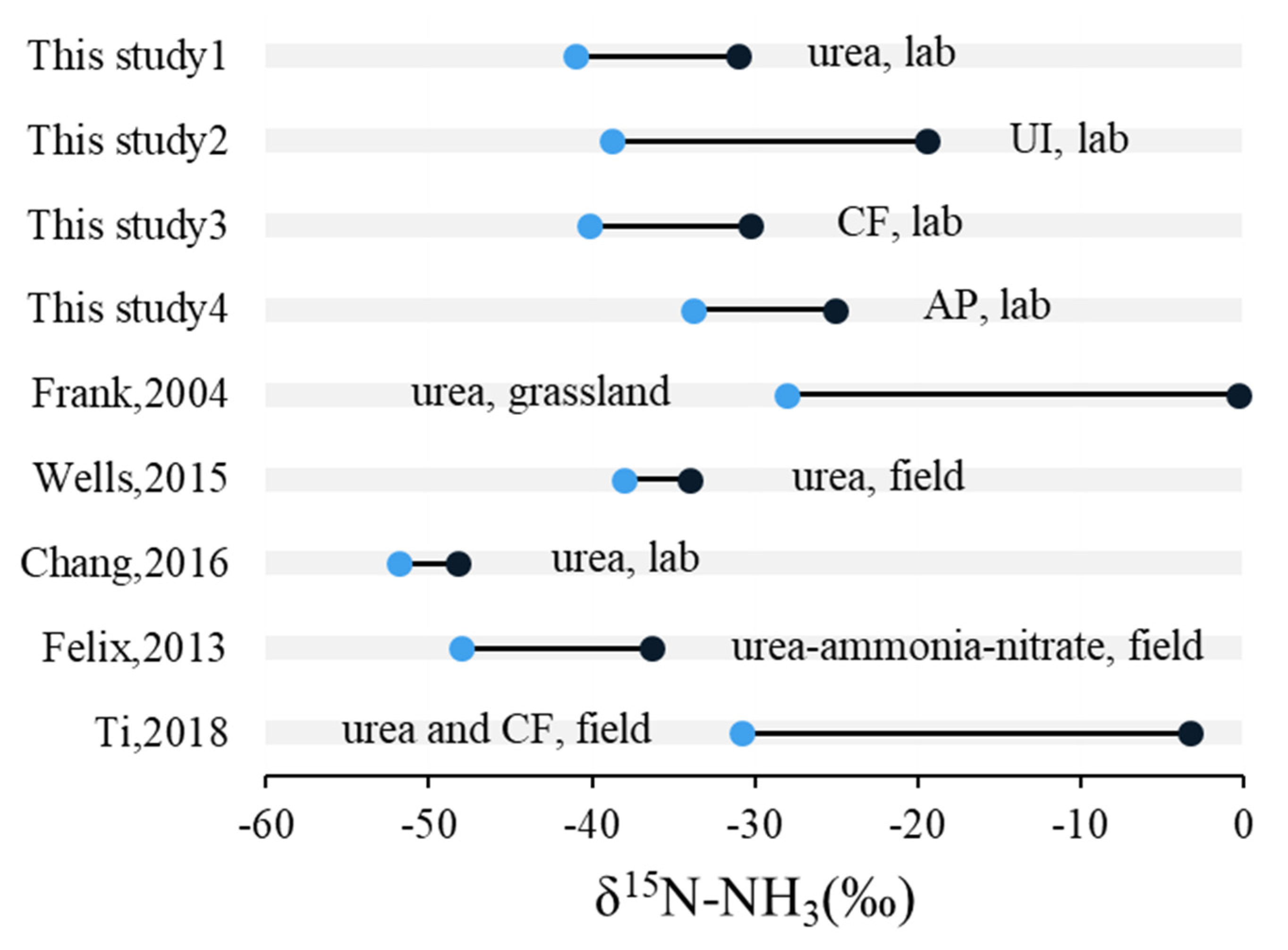 Atmosphere 13 01566 g006